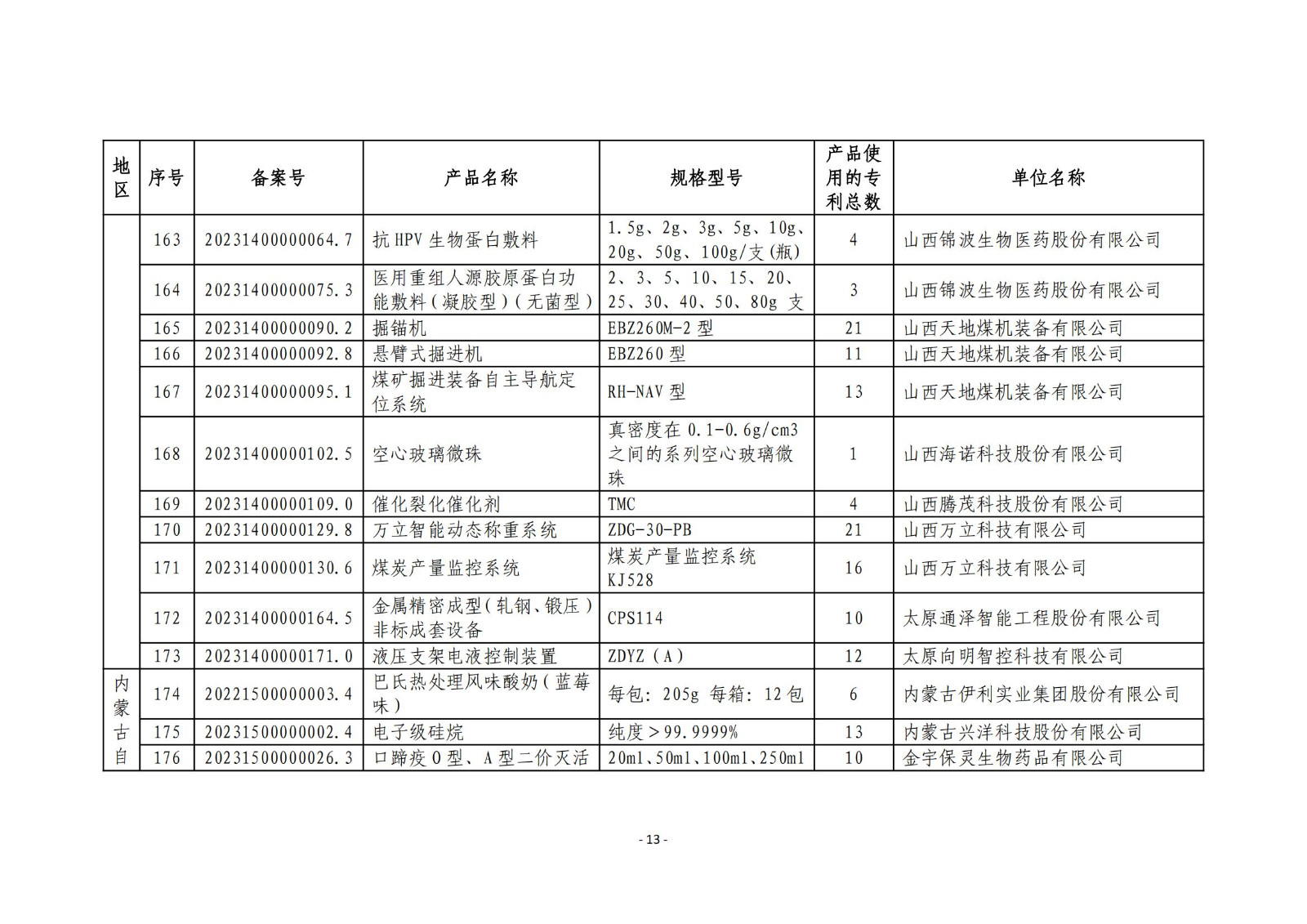 2023年度專(zhuān)利密集型產(chǎn)品名單公布！