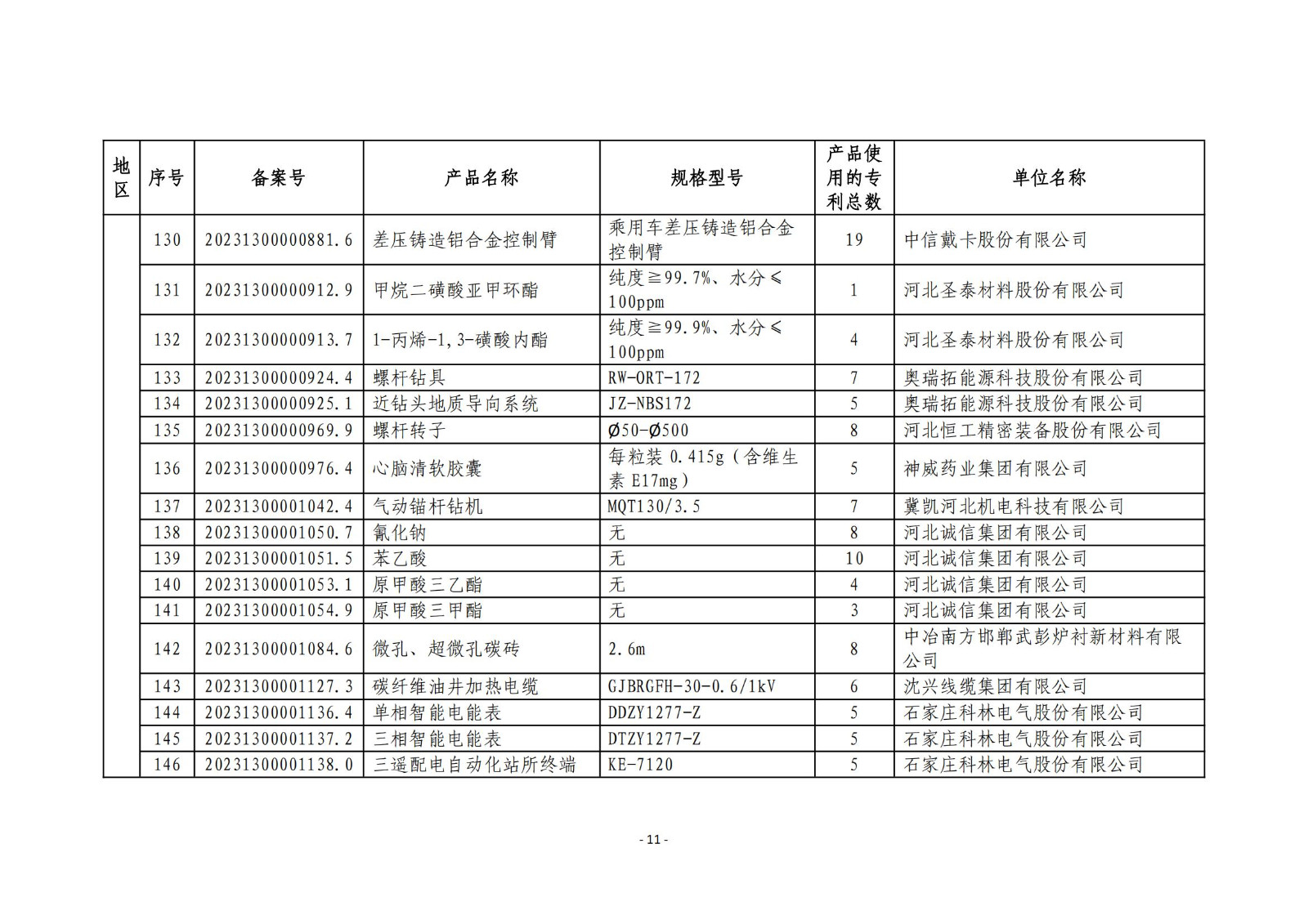 2023年度專(zhuān)利密集型產(chǎn)品名單公布！