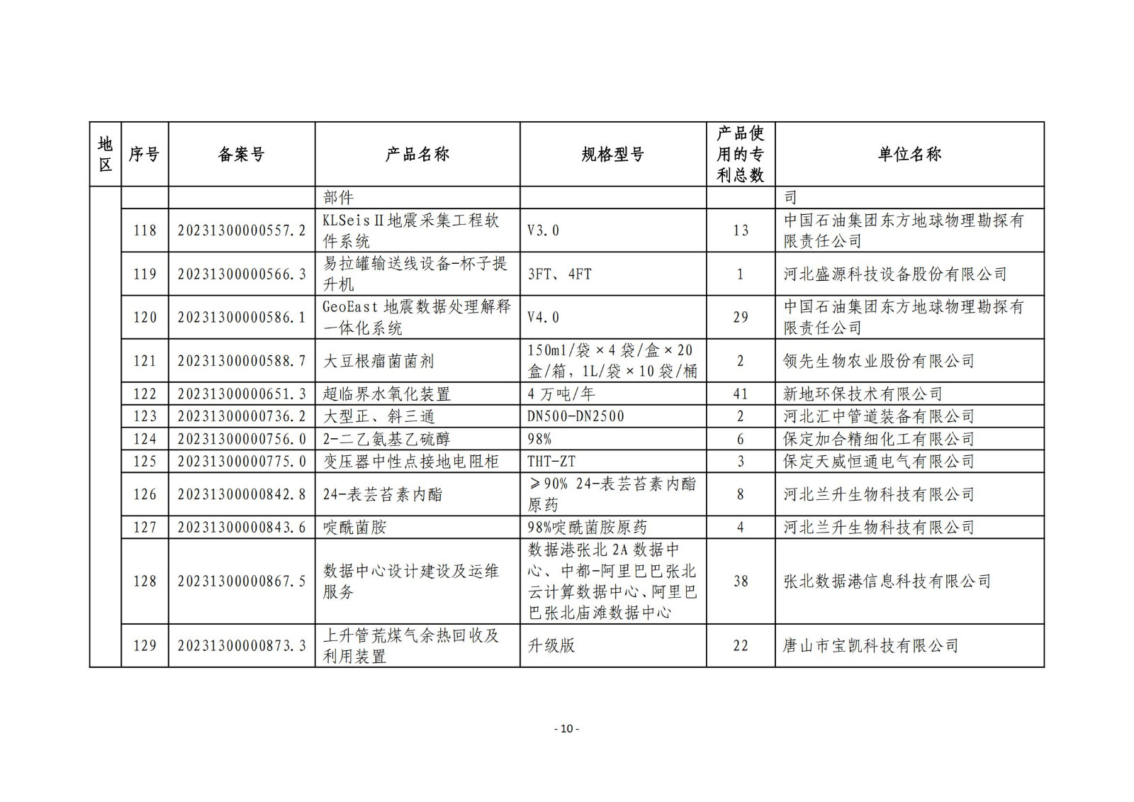 2023年度專(zhuān)利密集型產(chǎn)品名單公布！