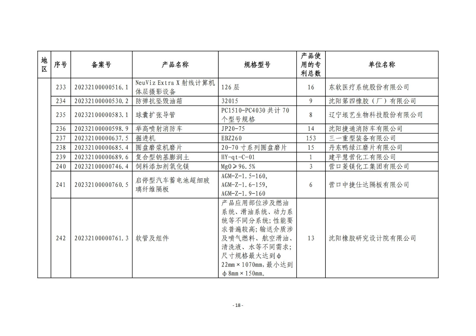 2023年度專(zhuān)利密集型產(chǎn)品名單公布！