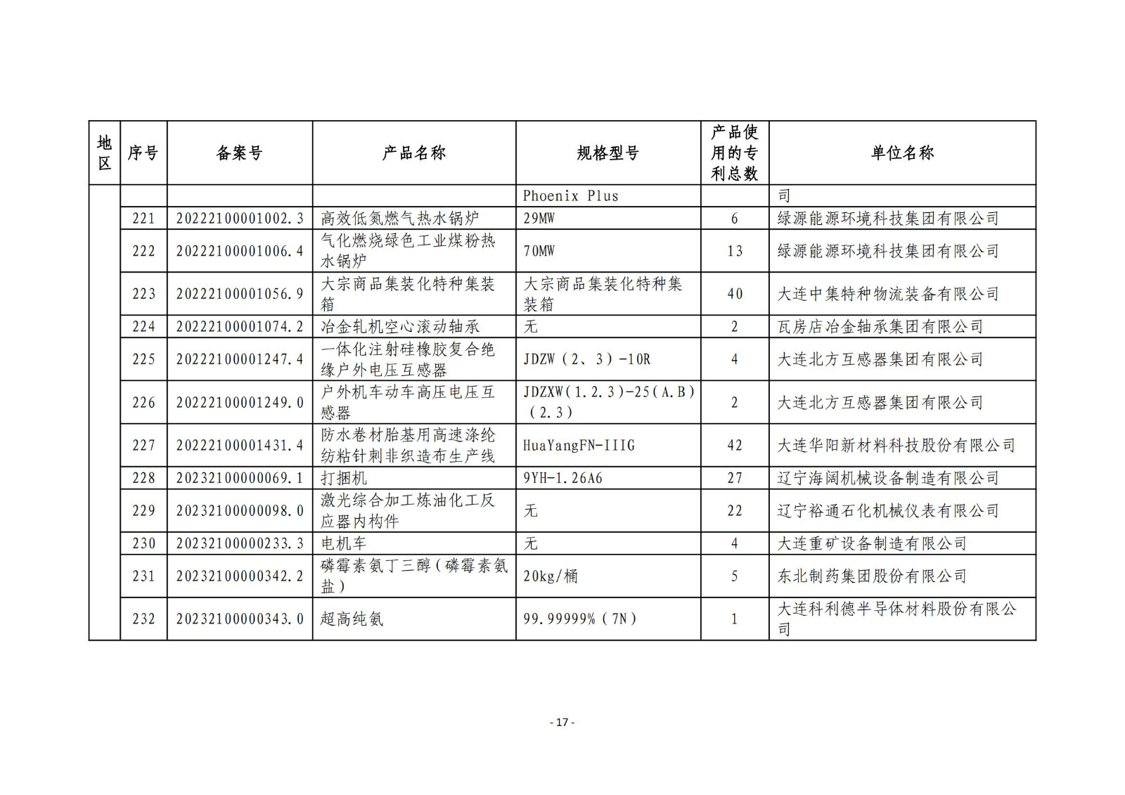 2023年度專(zhuān)利密集型產(chǎn)品名單公布！