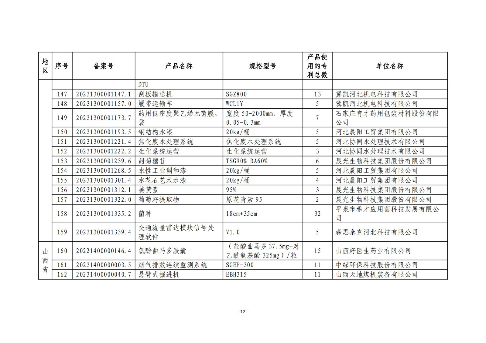 2023年度專(zhuān)利密集型產(chǎn)品名單公布！