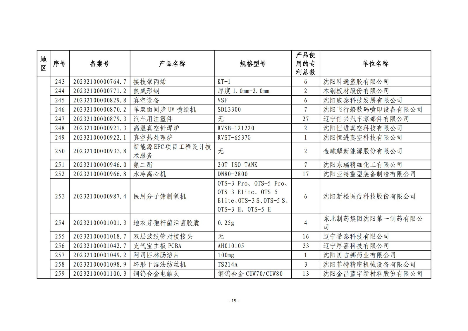 2023年度專(zhuān)利密集型產(chǎn)品名單公布！