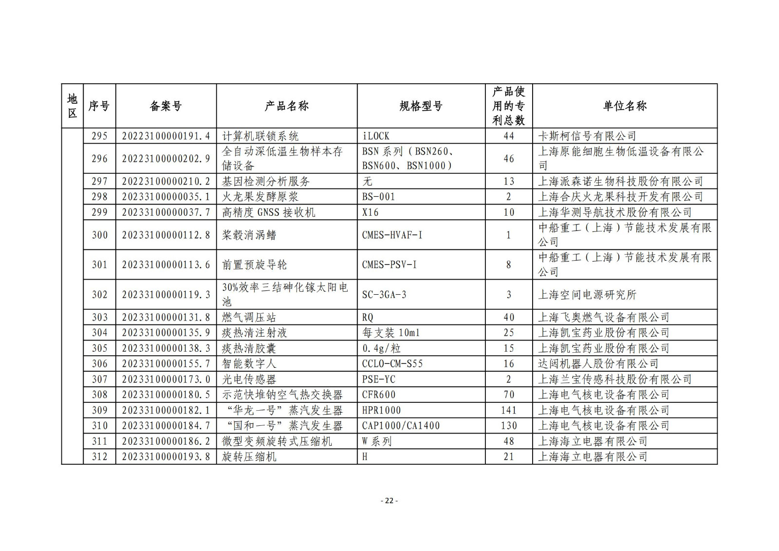 2023年度專(zhuān)利密集型產(chǎn)品名單公布！