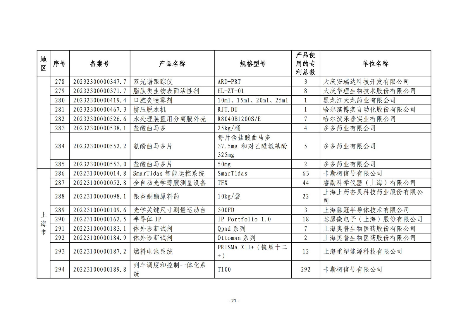 2023年度專(zhuān)利密集型產(chǎn)品名單公布！