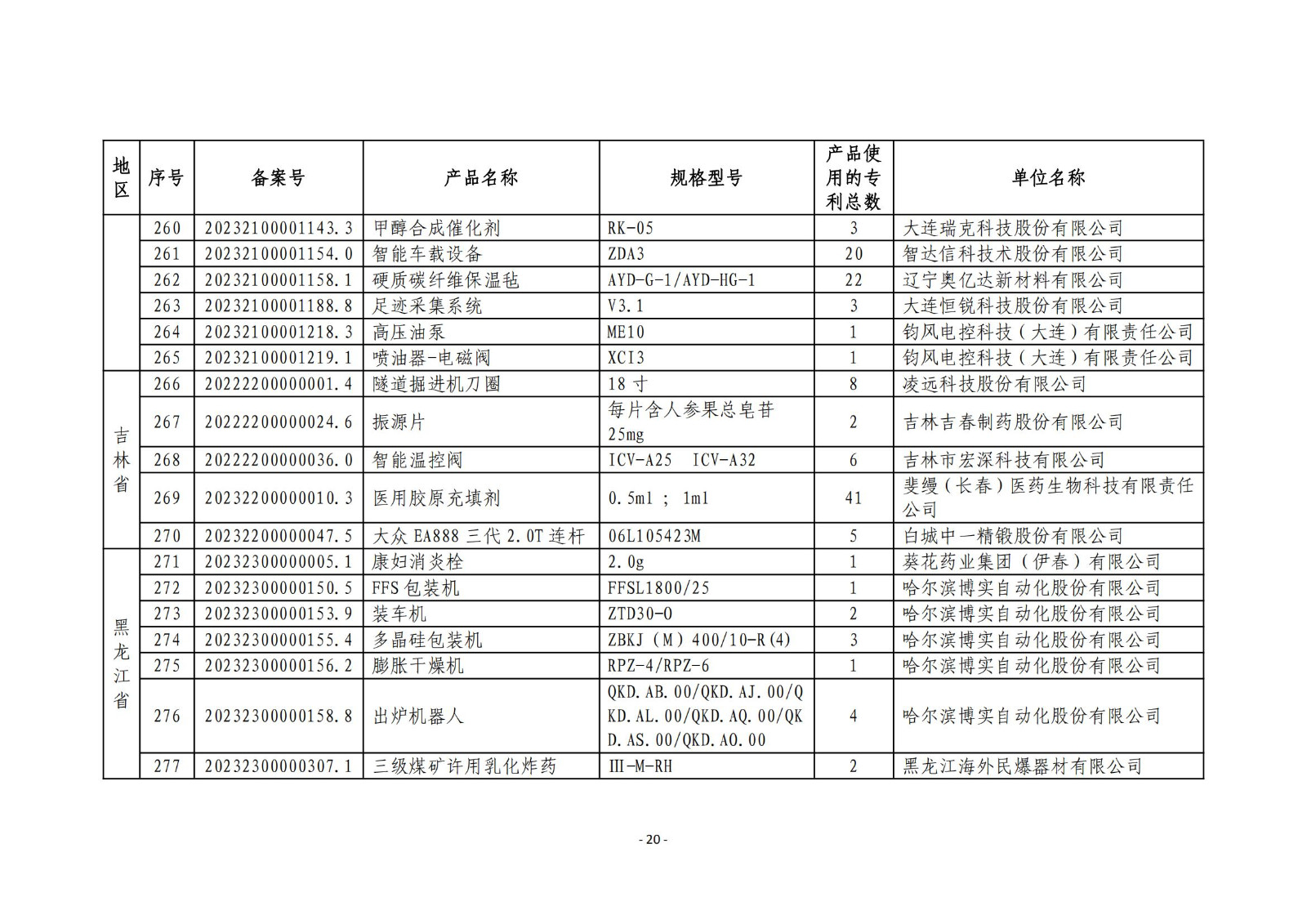 2023年度專(zhuān)利密集型產(chǎn)品名單公布！