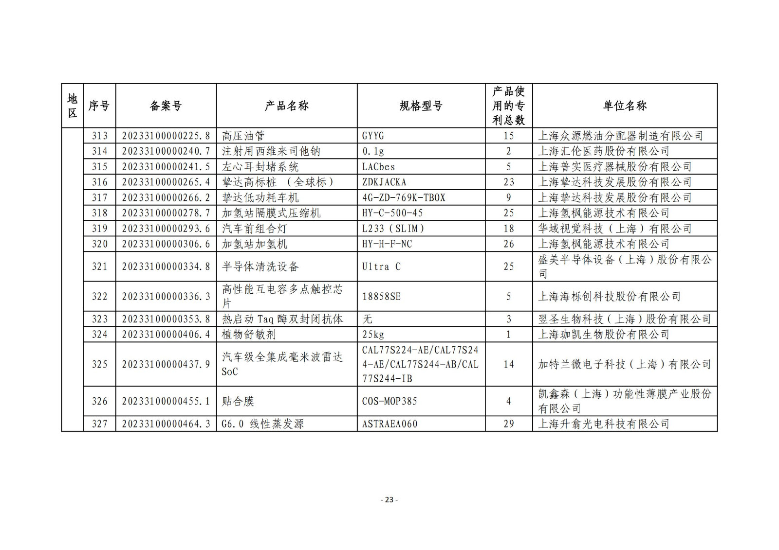 2023年度專(zhuān)利密集型產(chǎn)品名單公布！