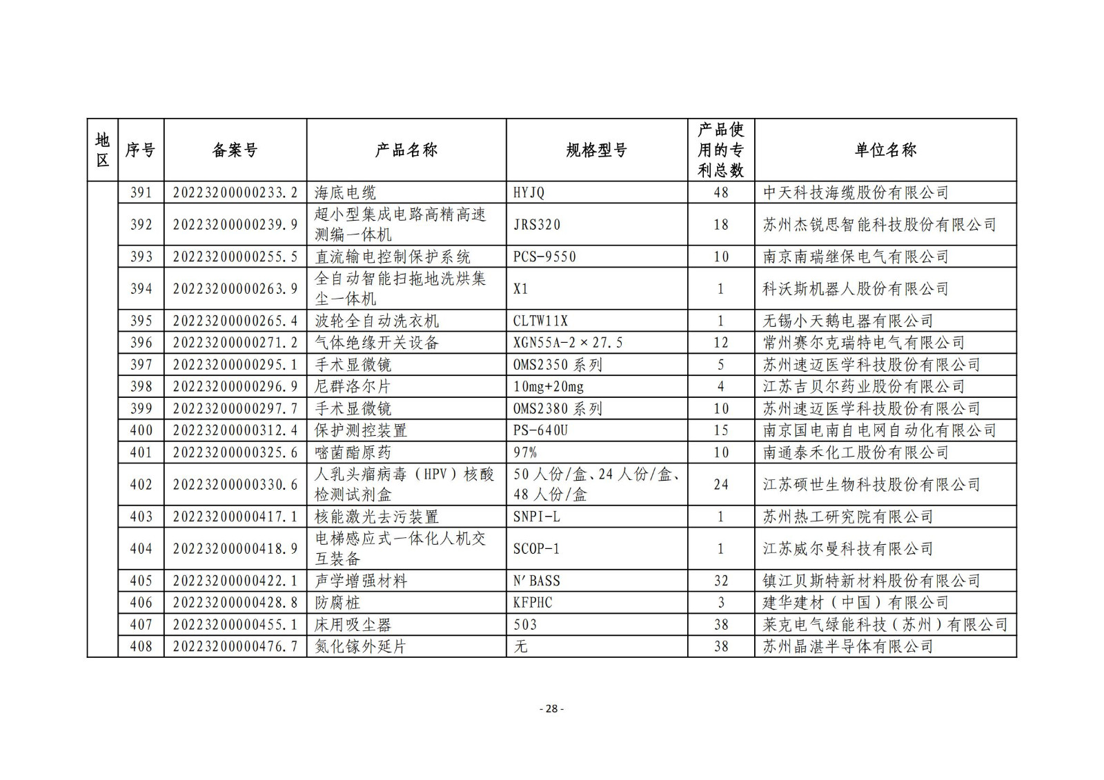 2023年度專(zhuān)利密集型產(chǎn)品名單公布！