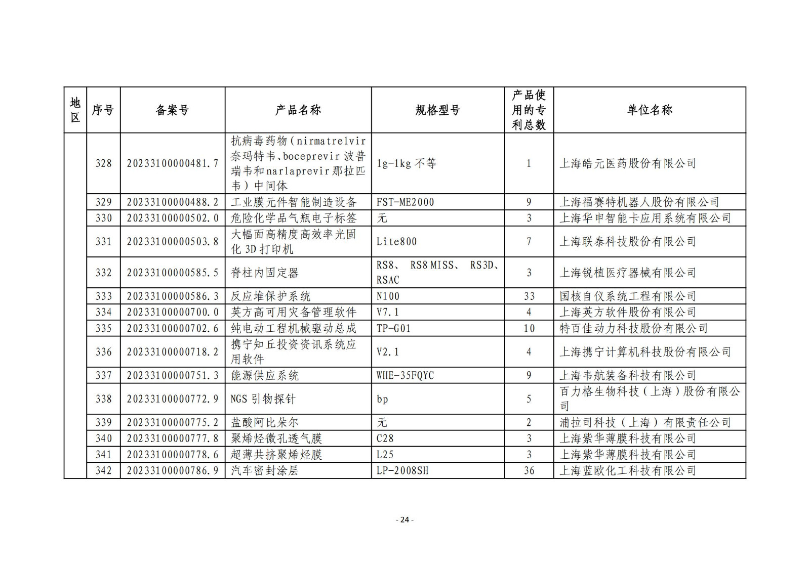 2023年度專(zhuān)利密集型產(chǎn)品名單公布！