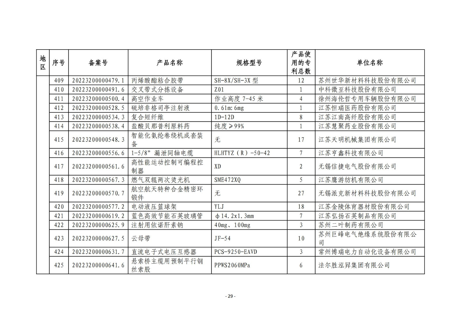 2023年度專(zhuān)利密集型產(chǎn)品名單公布！