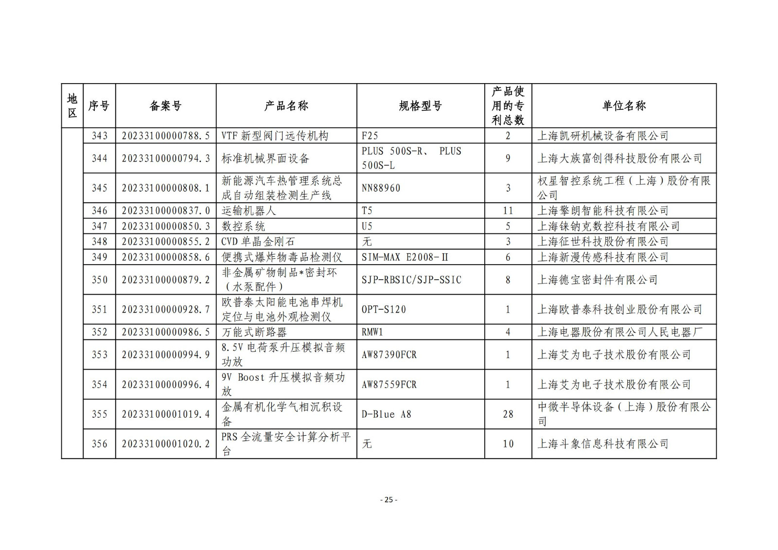 2023年度專(zhuān)利密集型產(chǎn)品名單公布！