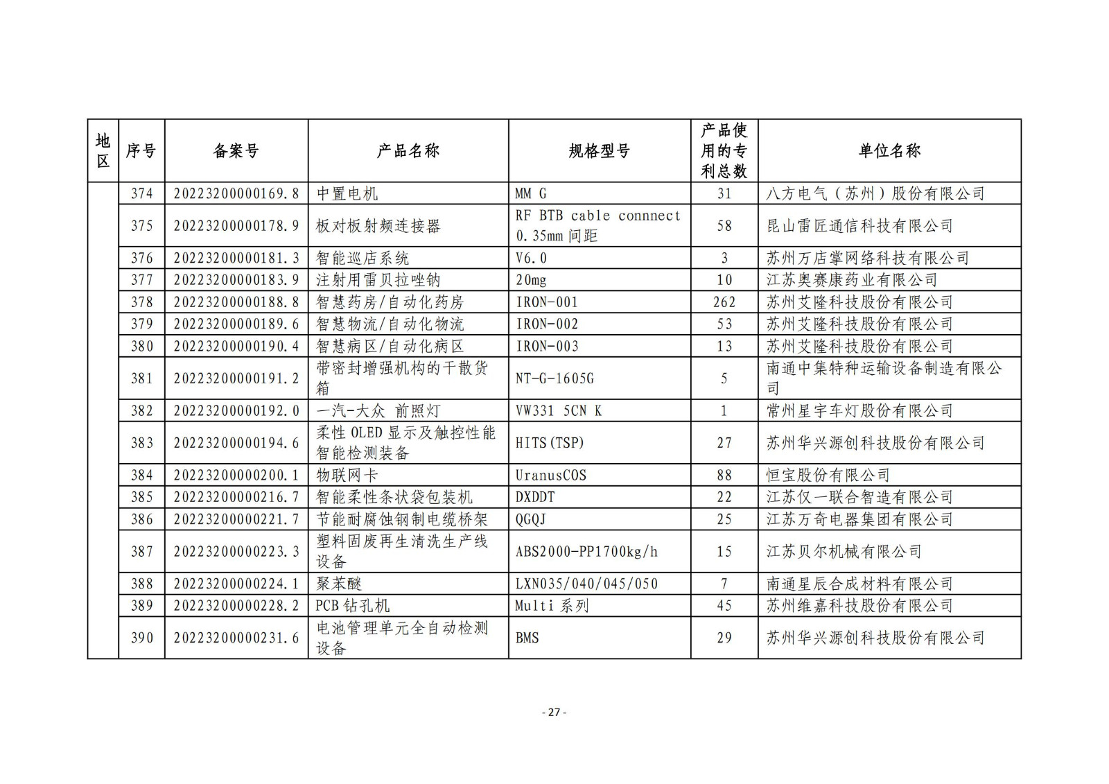 2023年度專(zhuān)利密集型產(chǎn)品名單公布！