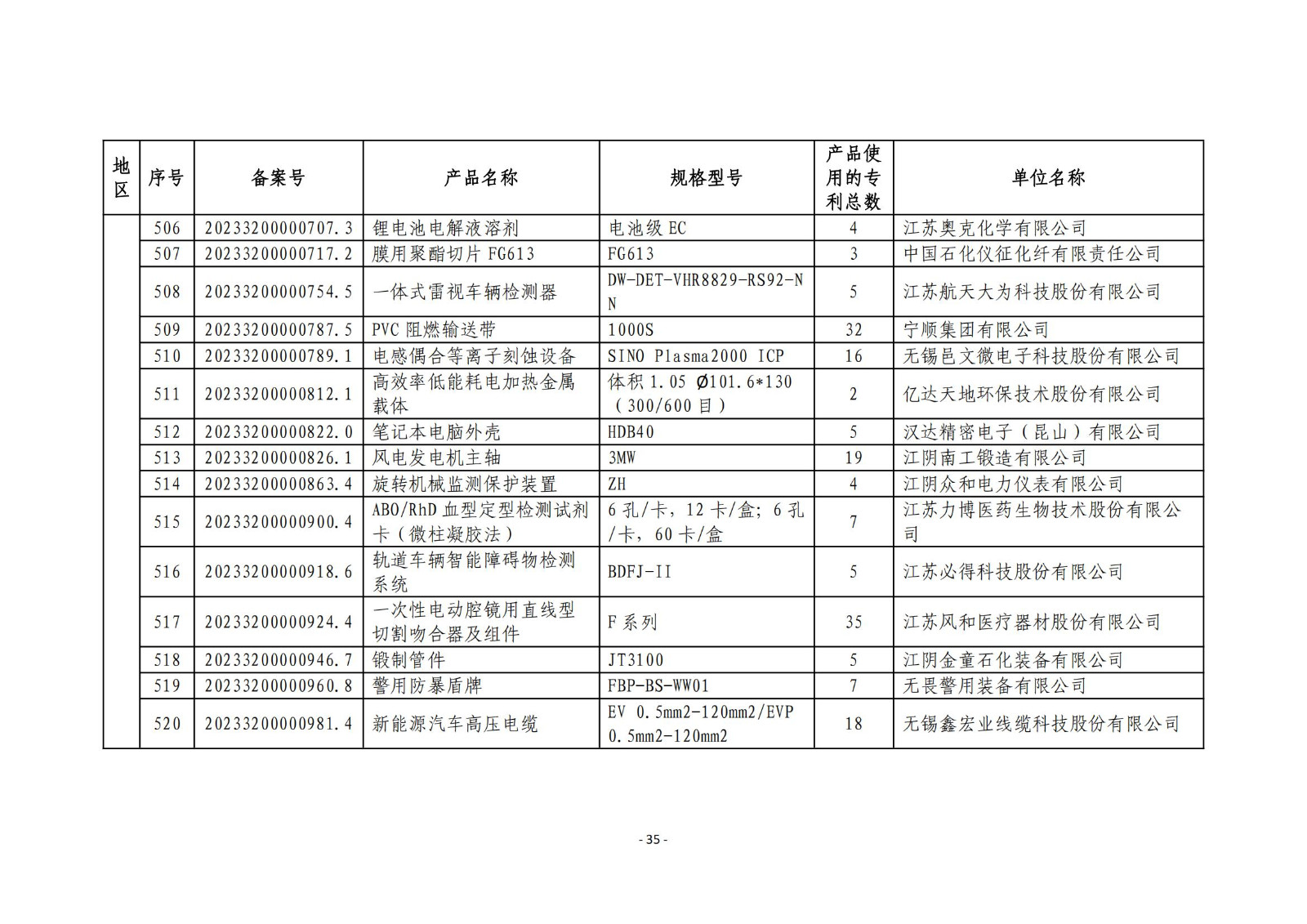 2023年度專(zhuān)利密集型產(chǎn)品名單公布！