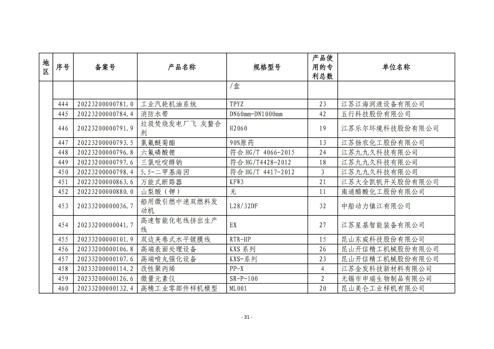 2023年度專(zhuān)利密集型產(chǎn)品名單公布！