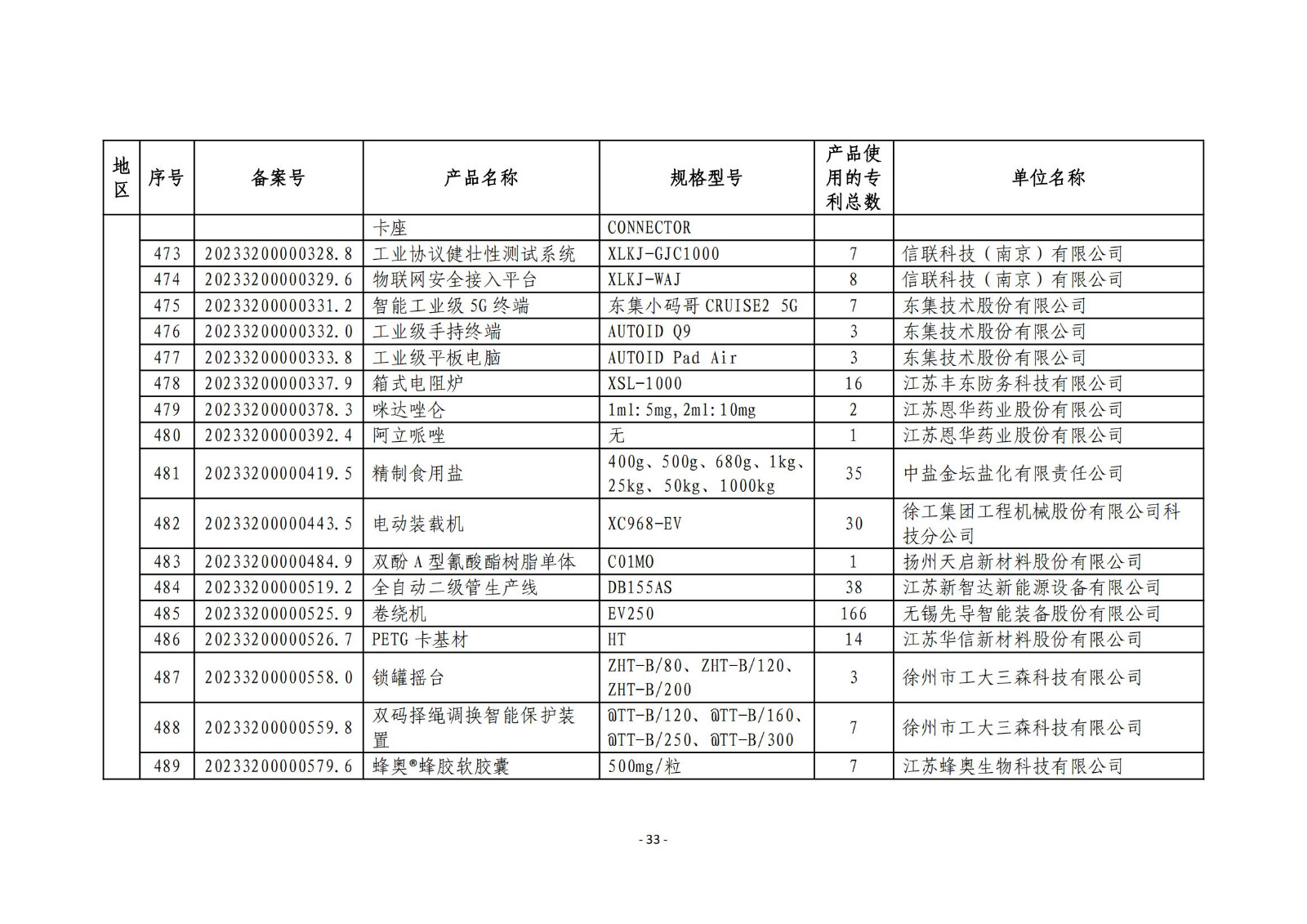 2023年度專(zhuān)利密集型產(chǎn)品名單公布！