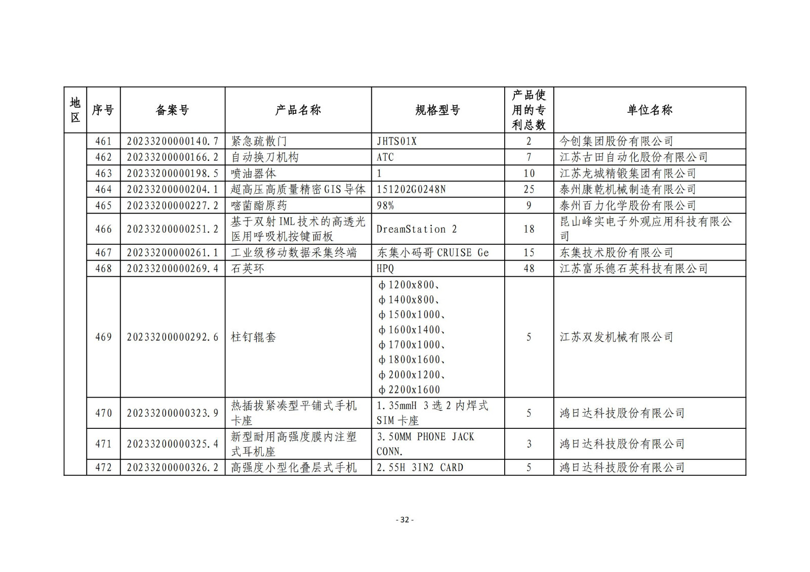 2023年度專(zhuān)利密集型產(chǎn)品名單公布！