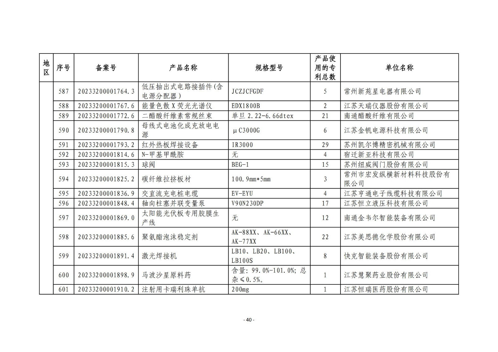 2023年度專(zhuān)利密集型產(chǎn)品名單公布！