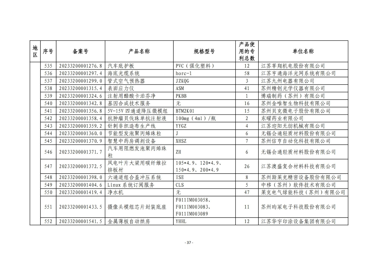 2023年度專(zhuān)利密集型產(chǎn)品名單公布！