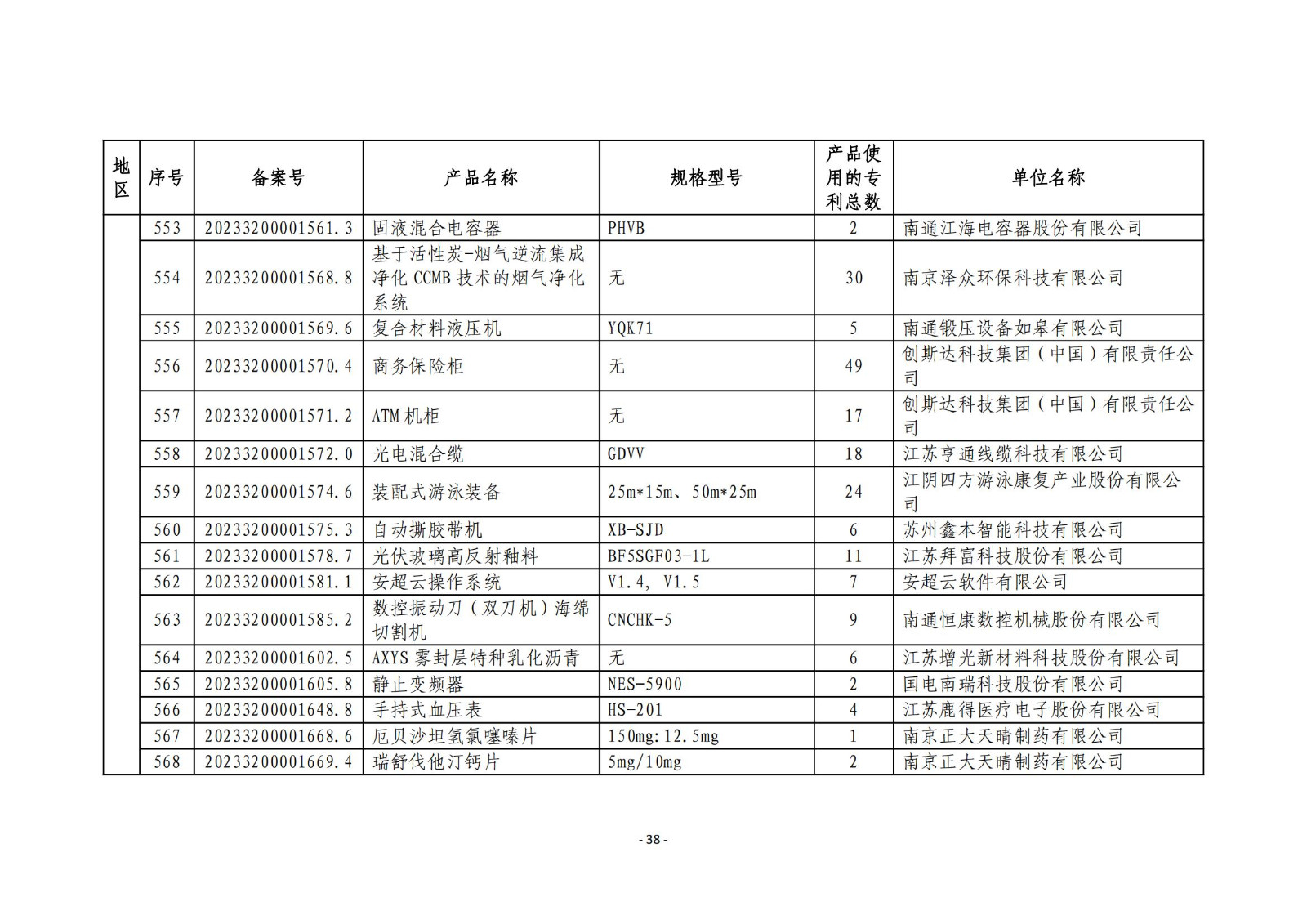 2023年度專(zhuān)利密集型產(chǎn)品名單公布！