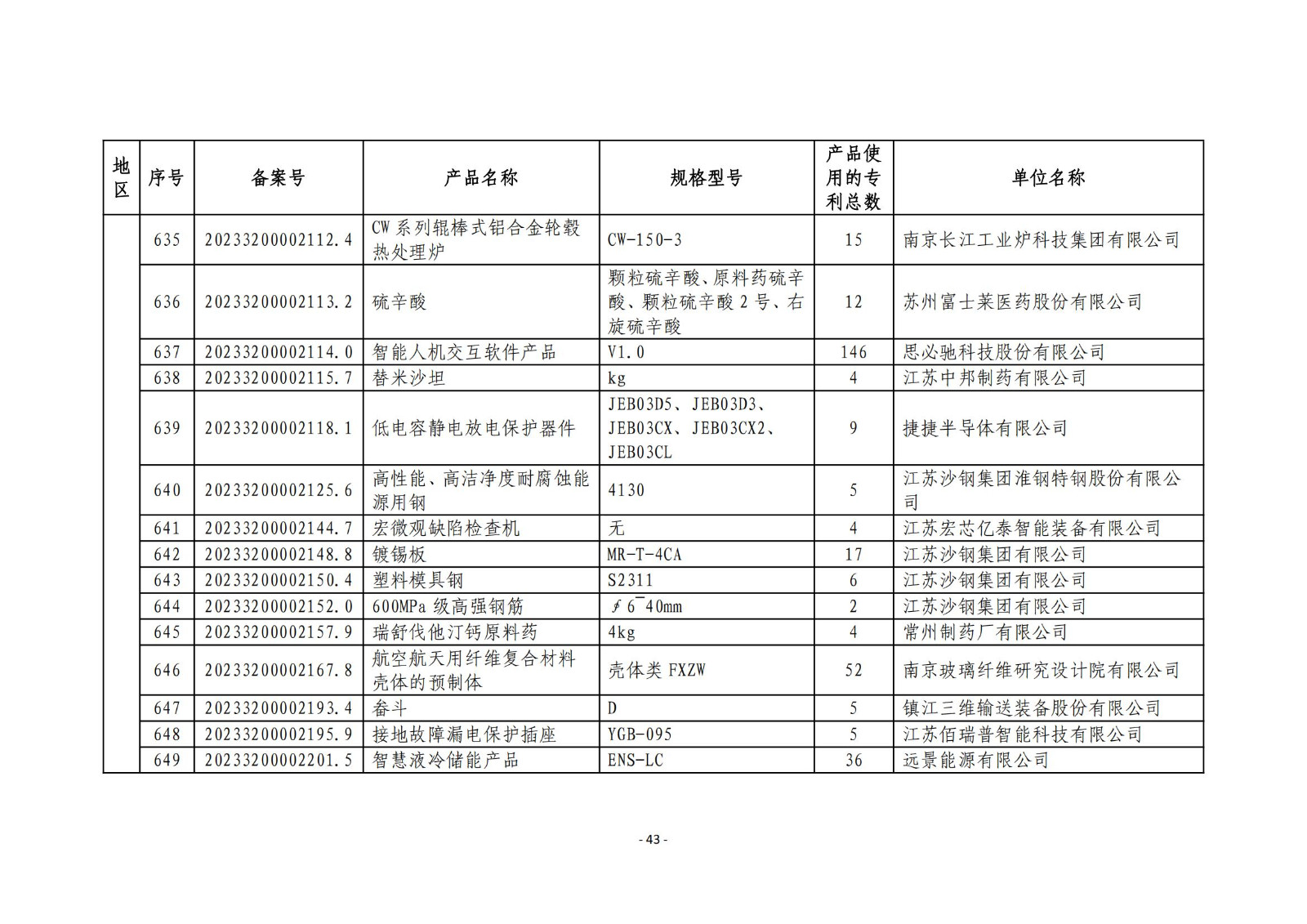 2023年度專(zhuān)利密集型產(chǎn)品名單公布！