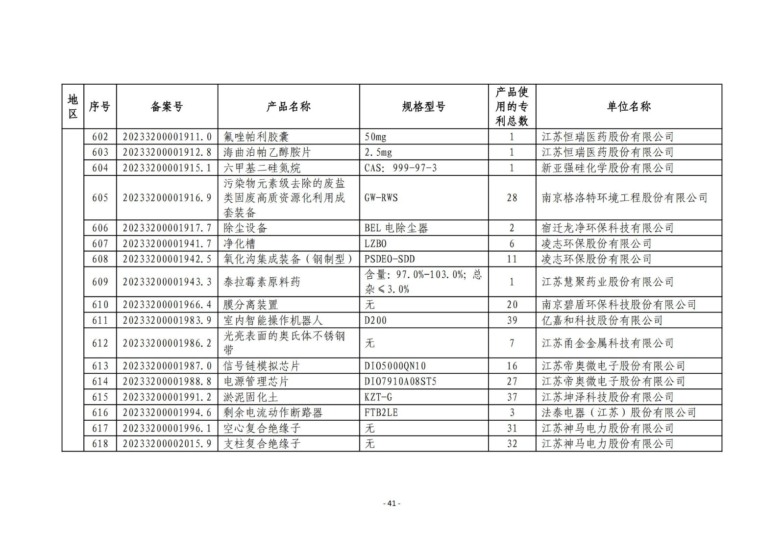 2023年度專(zhuān)利密集型產(chǎn)品名單公布！