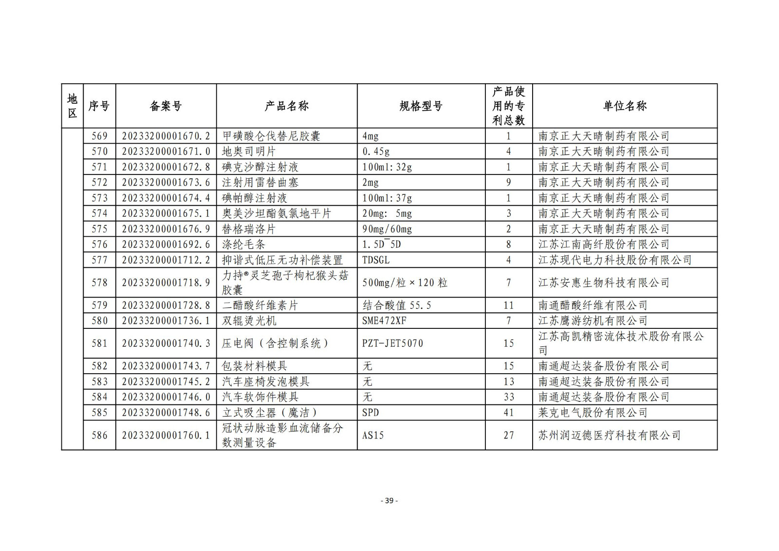 2023年度專(zhuān)利密集型產(chǎn)品名單公布！