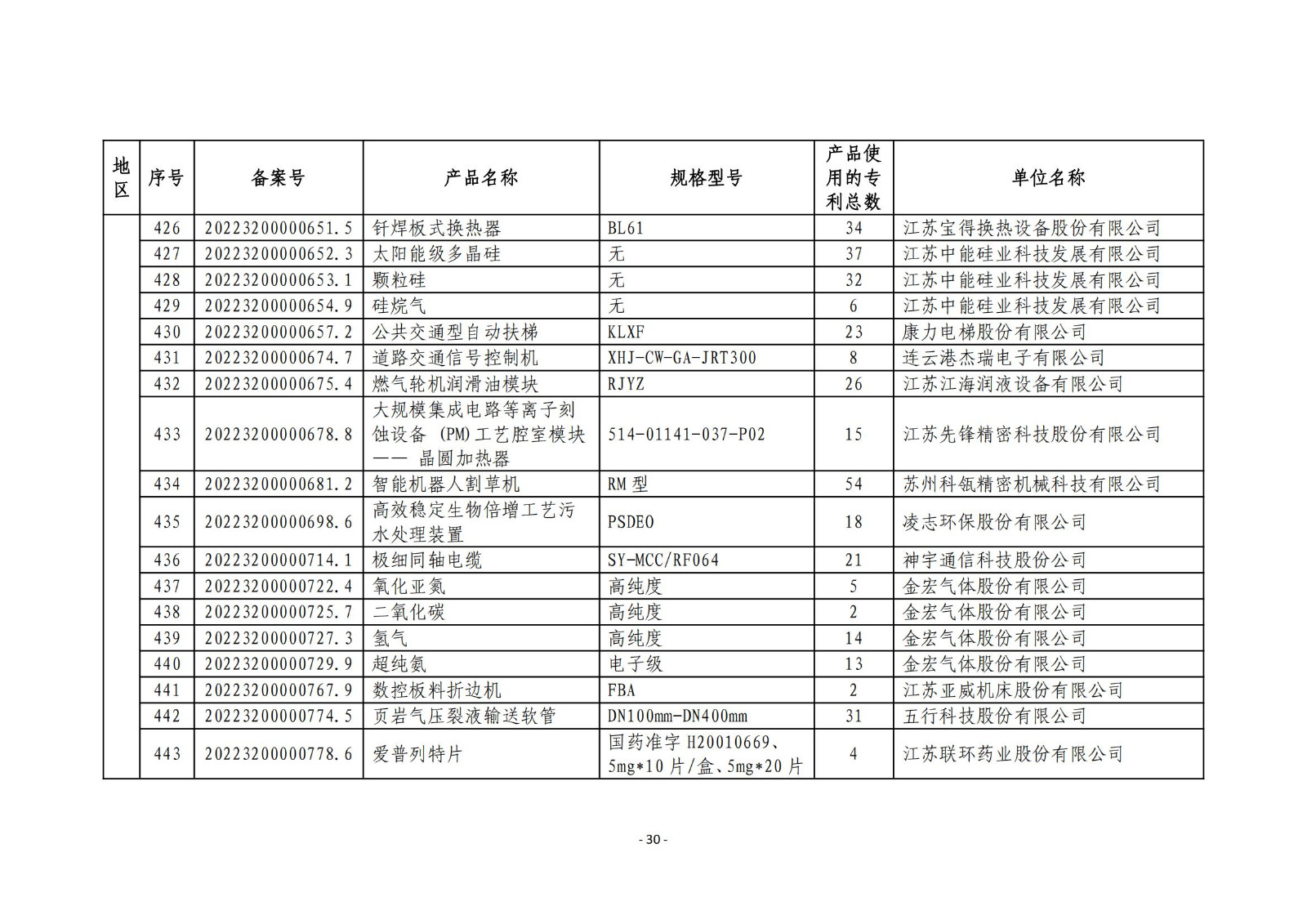 2023年度專(zhuān)利密集型產(chǎn)品名單公布！