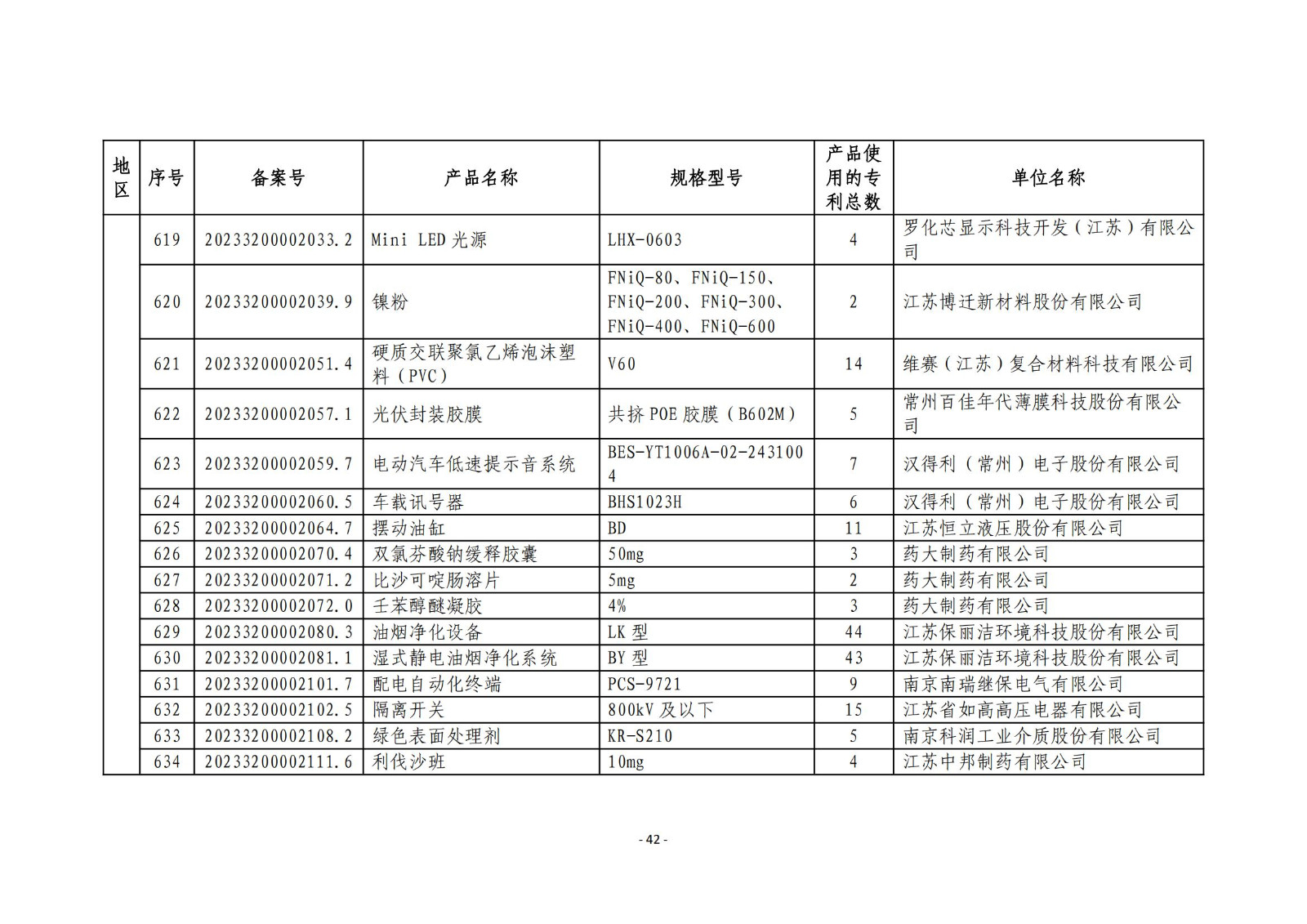 2023年度專(zhuān)利密集型產(chǎn)品名單公布！