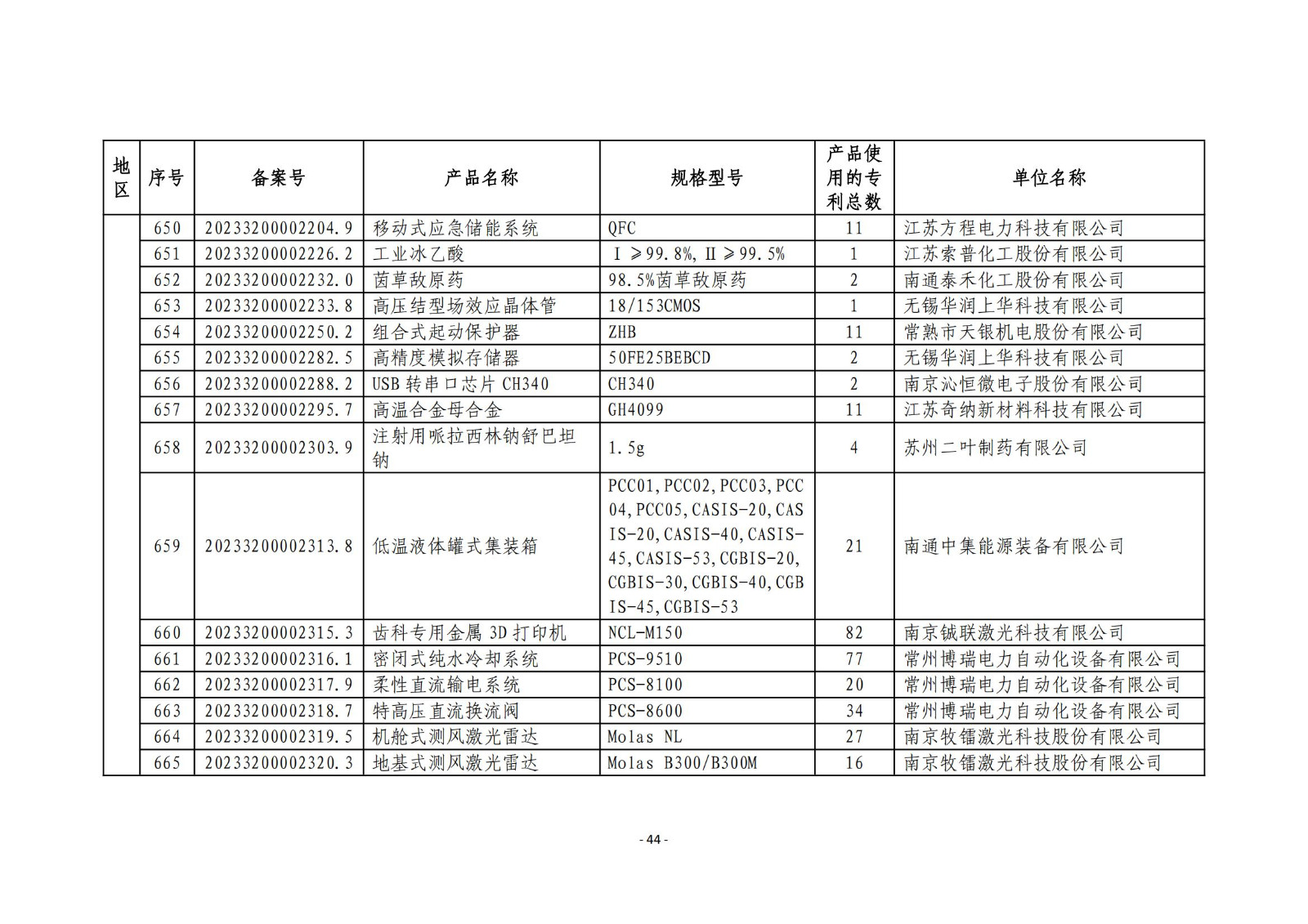 2023年度專(zhuān)利密集型產(chǎn)品名單公布！