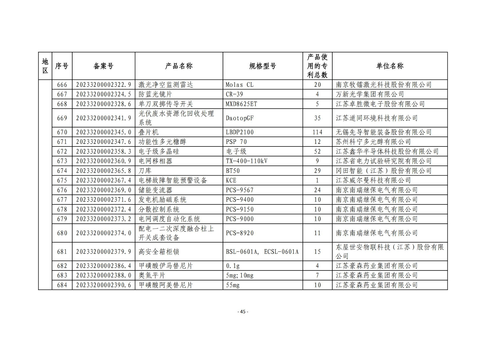 2023年度專(zhuān)利密集型產(chǎn)品名單公布！