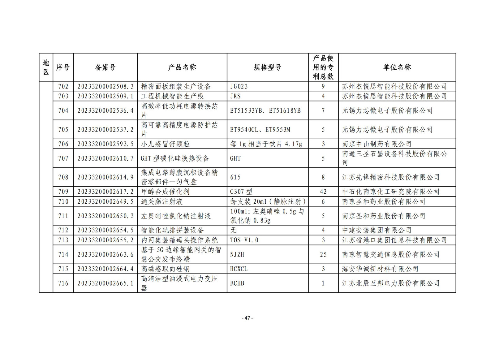 2023年度專(zhuān)利密集型產(chǎn)品名單公布！