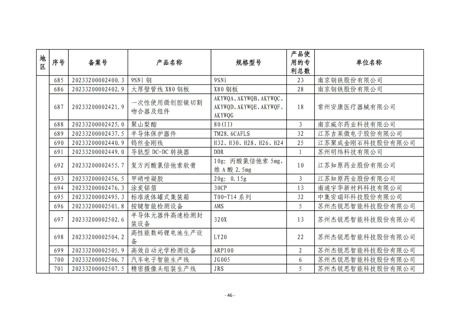 2023年度專(zhuān)利密集型產(chǎn)品名單公布！