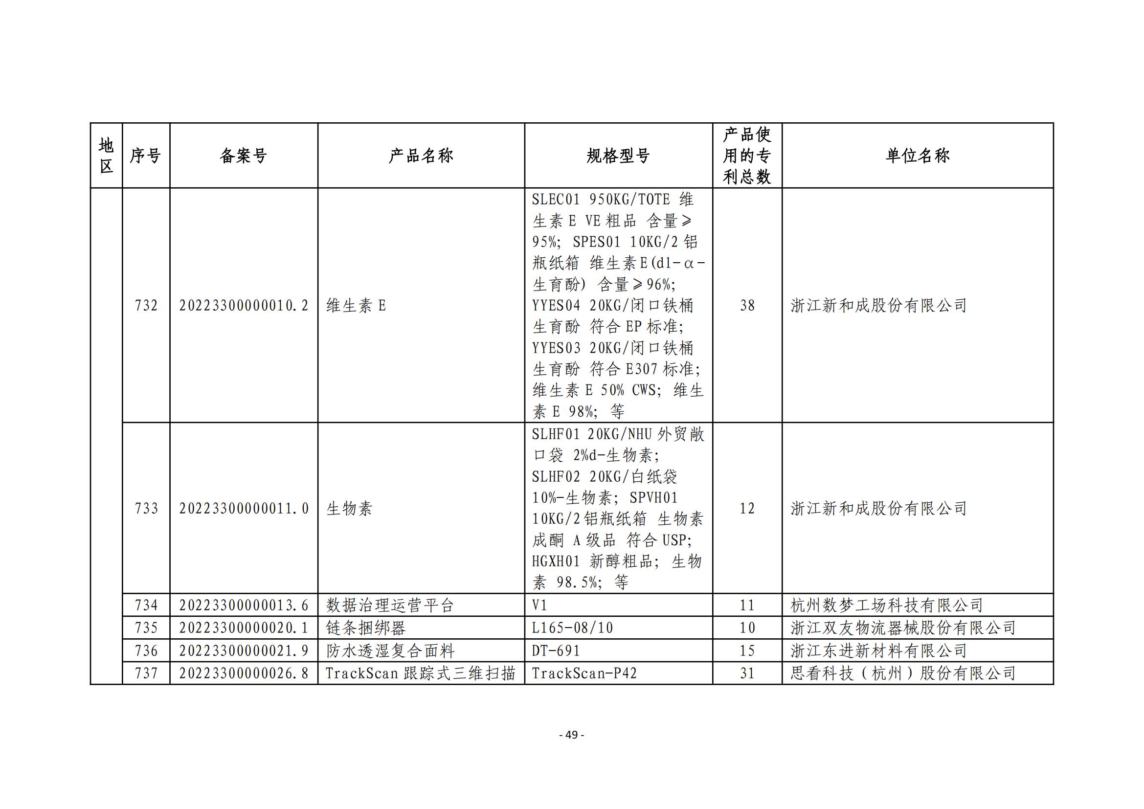 2023年度專(zhuān)利密集型產(chǎn)品名單公布！