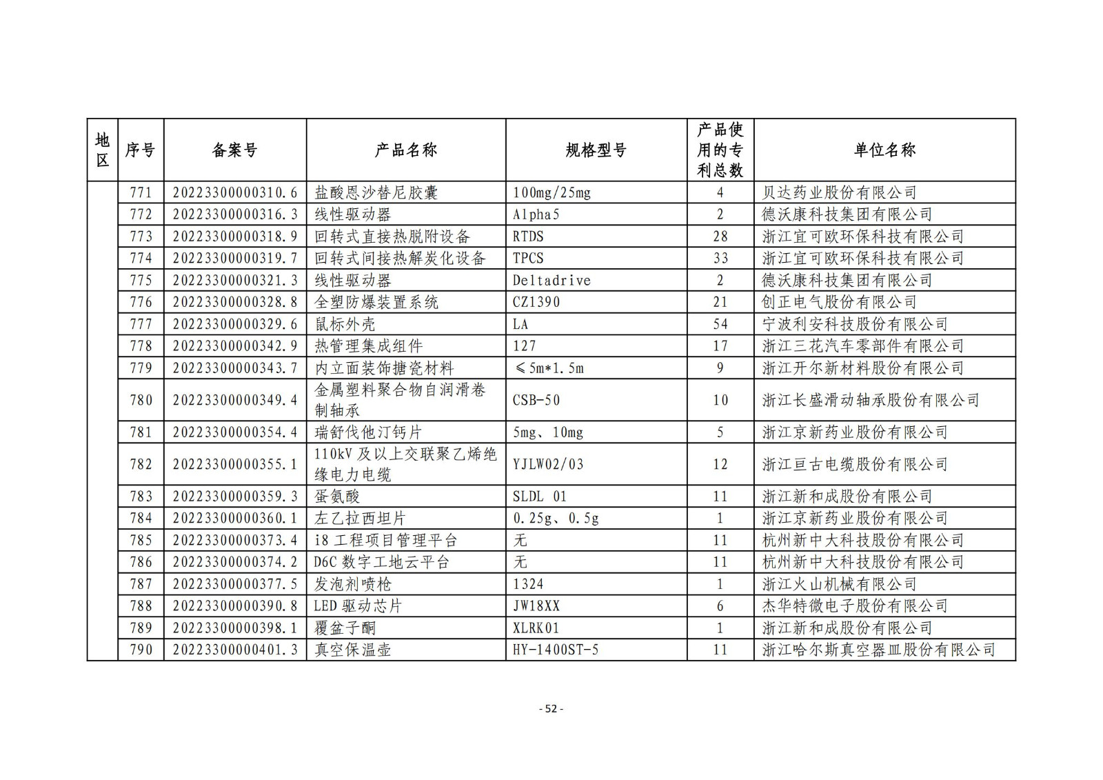 2023年度專(zhuān)利密集型產(chǎn)品名單公布！