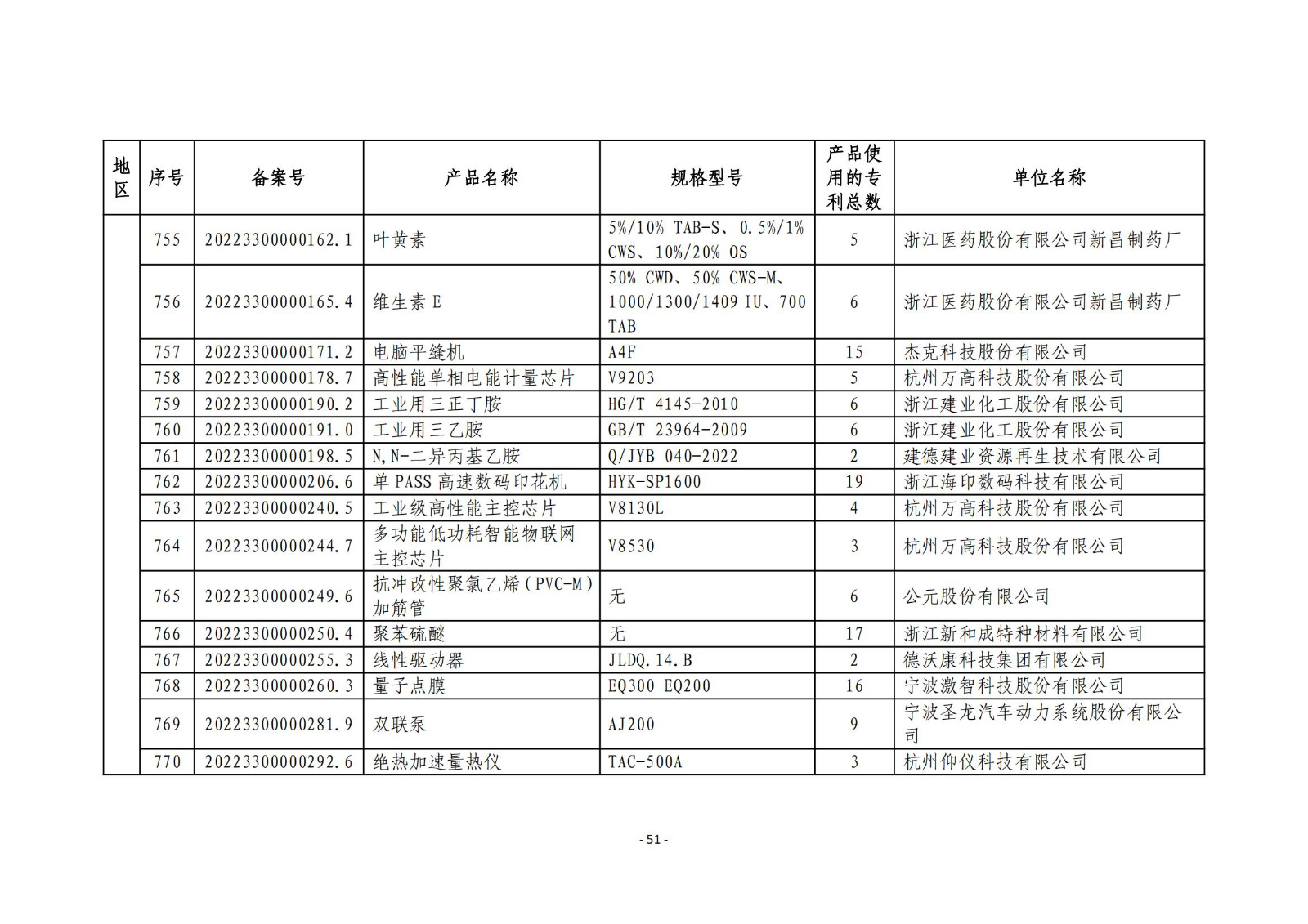 2023年度專(zhuān)利密集型產(chǎn)品名單公布！