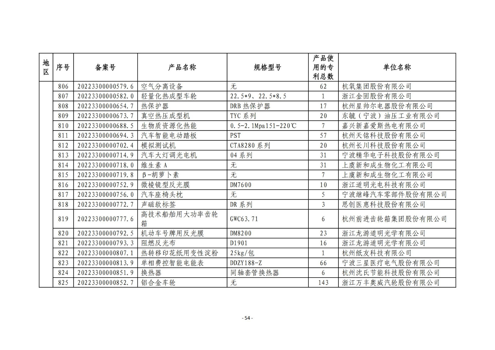 2023年度專(zhuān)利密集型產(chǎn)品名單公布！