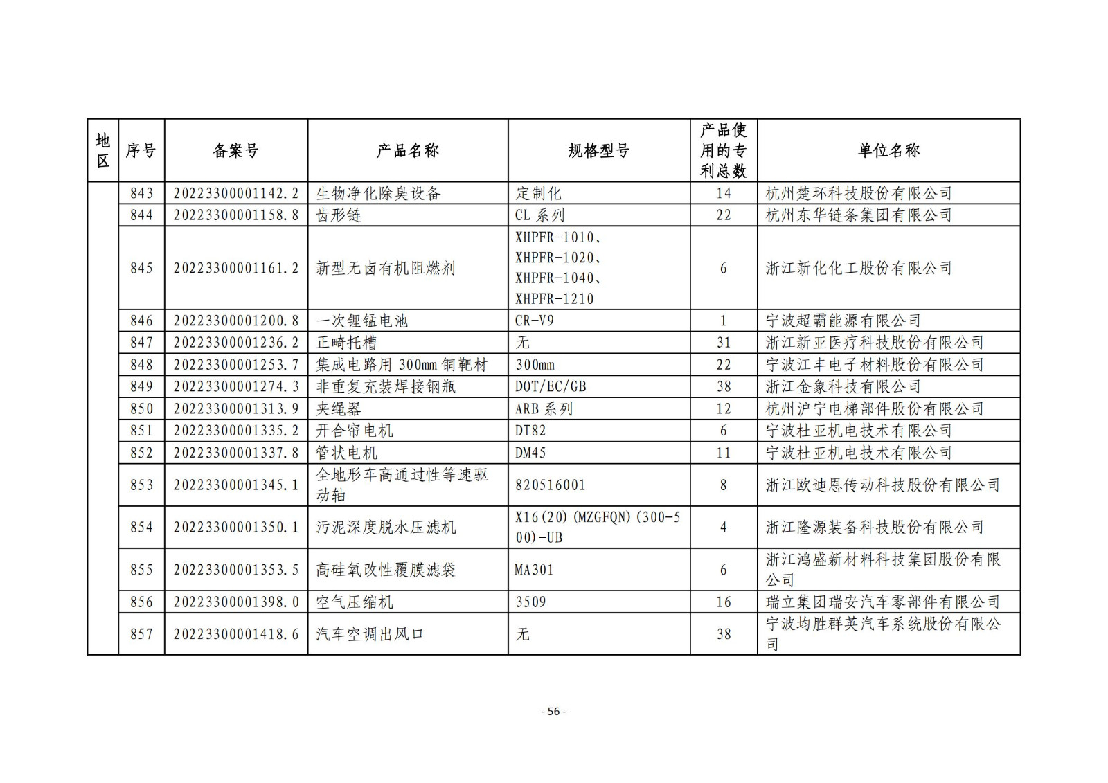 2023年度專(zhuān)利密集型產(chǎn)品名單公布！