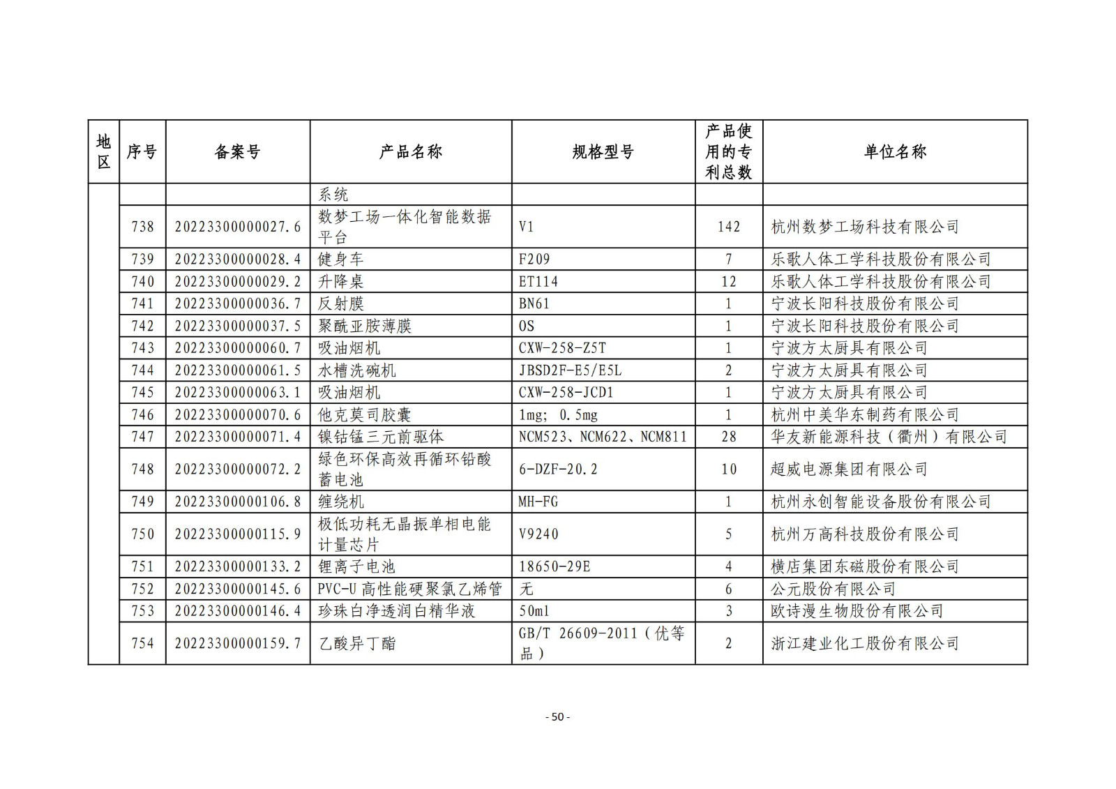 2023年度專(zhuān)利密集型產(chǎn)品名單公布！