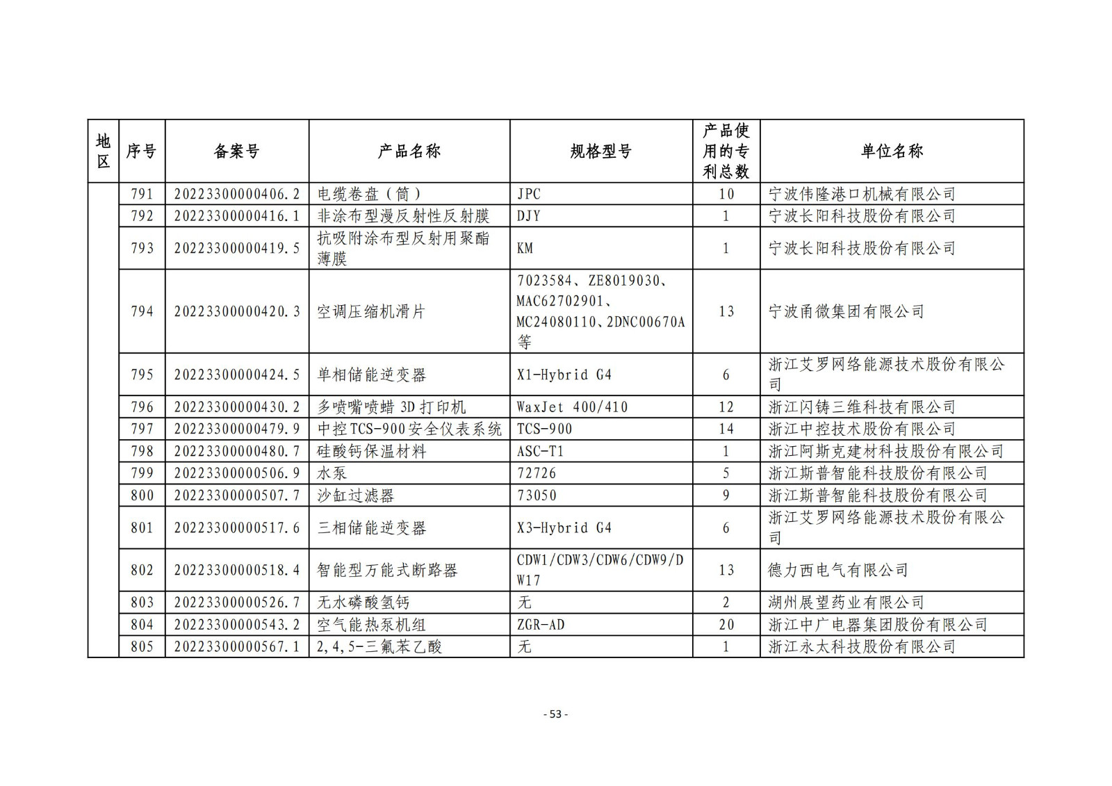 2023年度專(zhuān)利密集型產(chǎn)品名單公布！