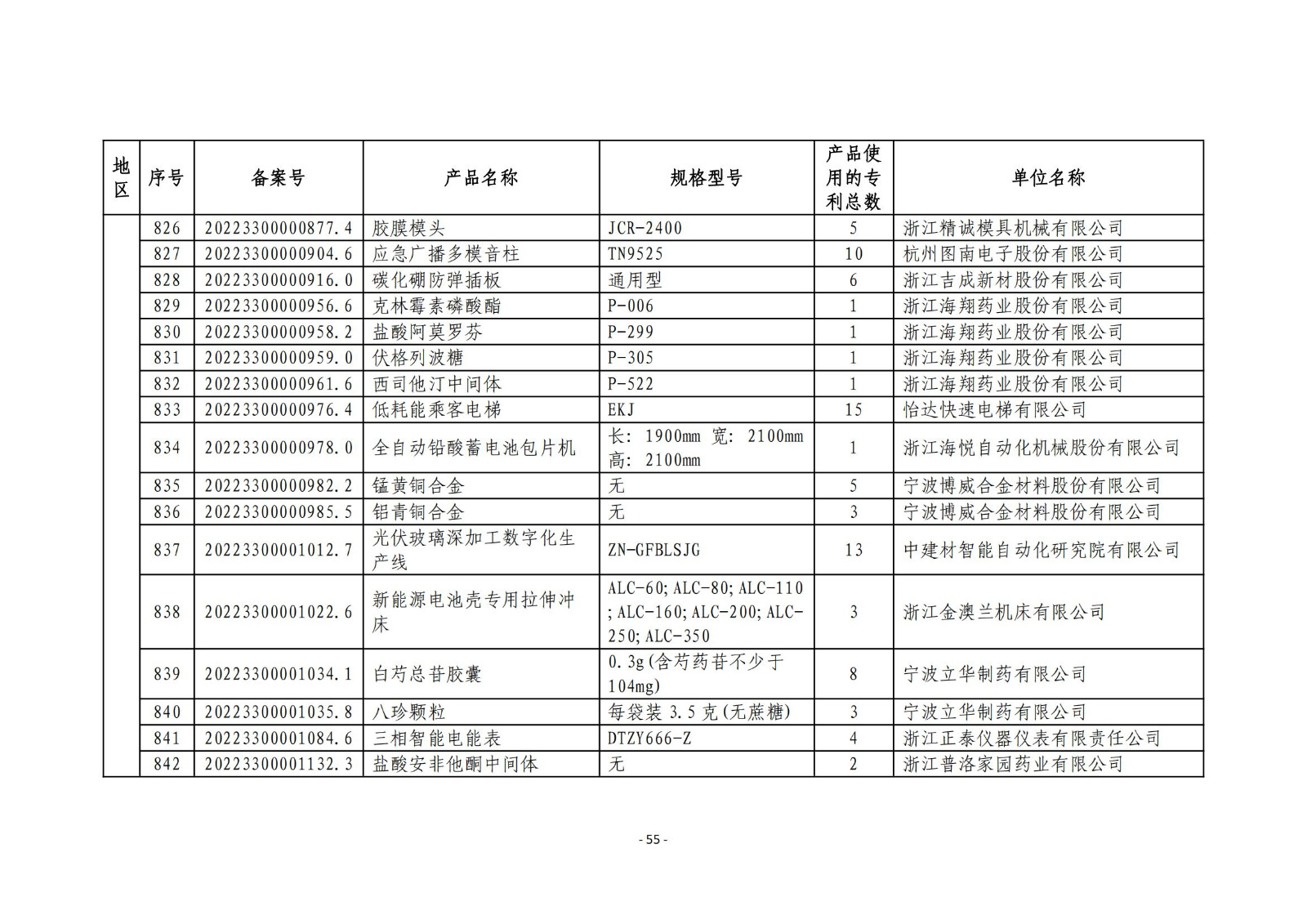 2023年度專(zhuān)利密集型產(chǎn)品名單公布！