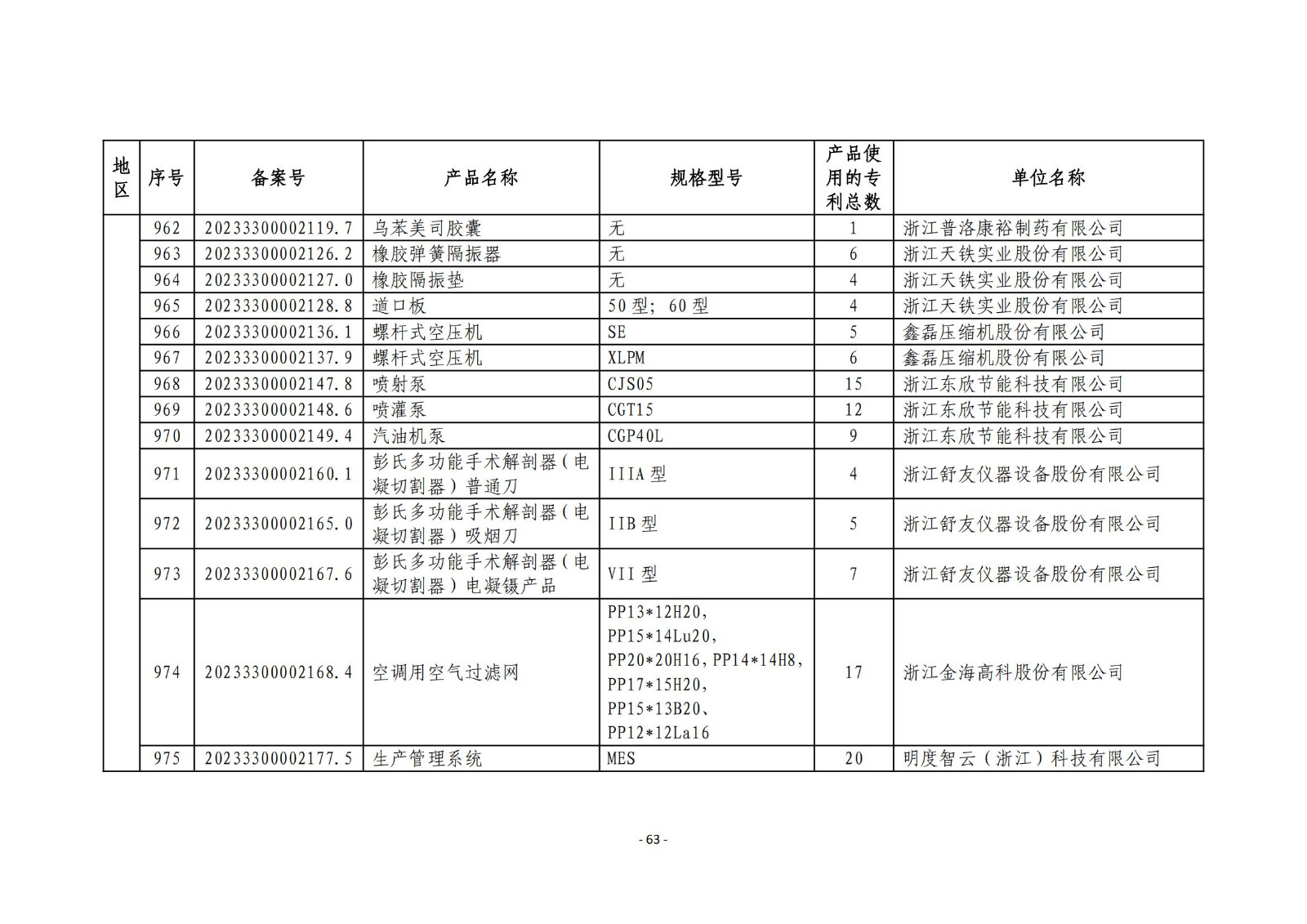 2023年度專(zhuān)利密集型產(chǎn)品名單公布！