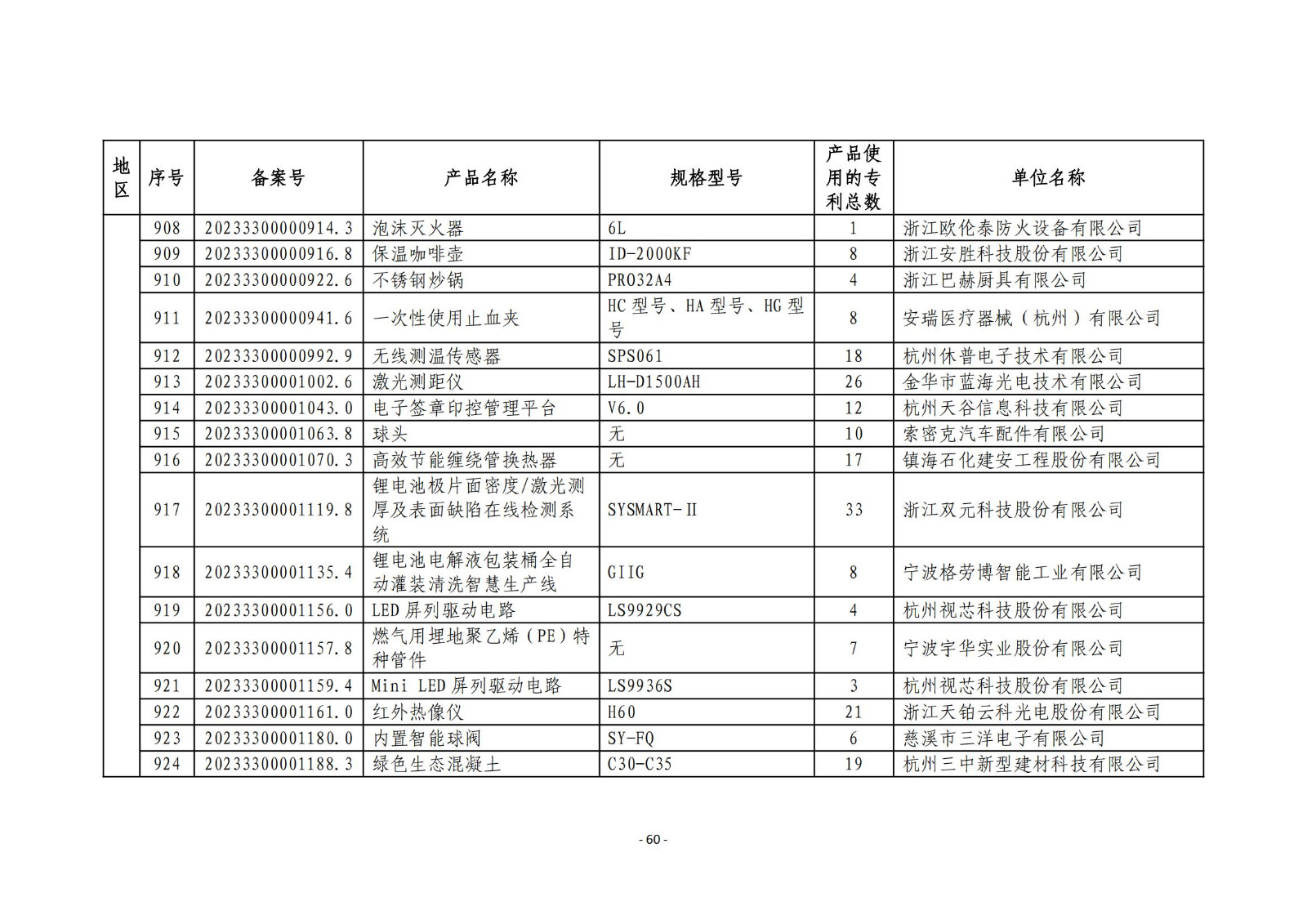 2023年度專(zhuān)利密集型產(chǎn)品名單公布！