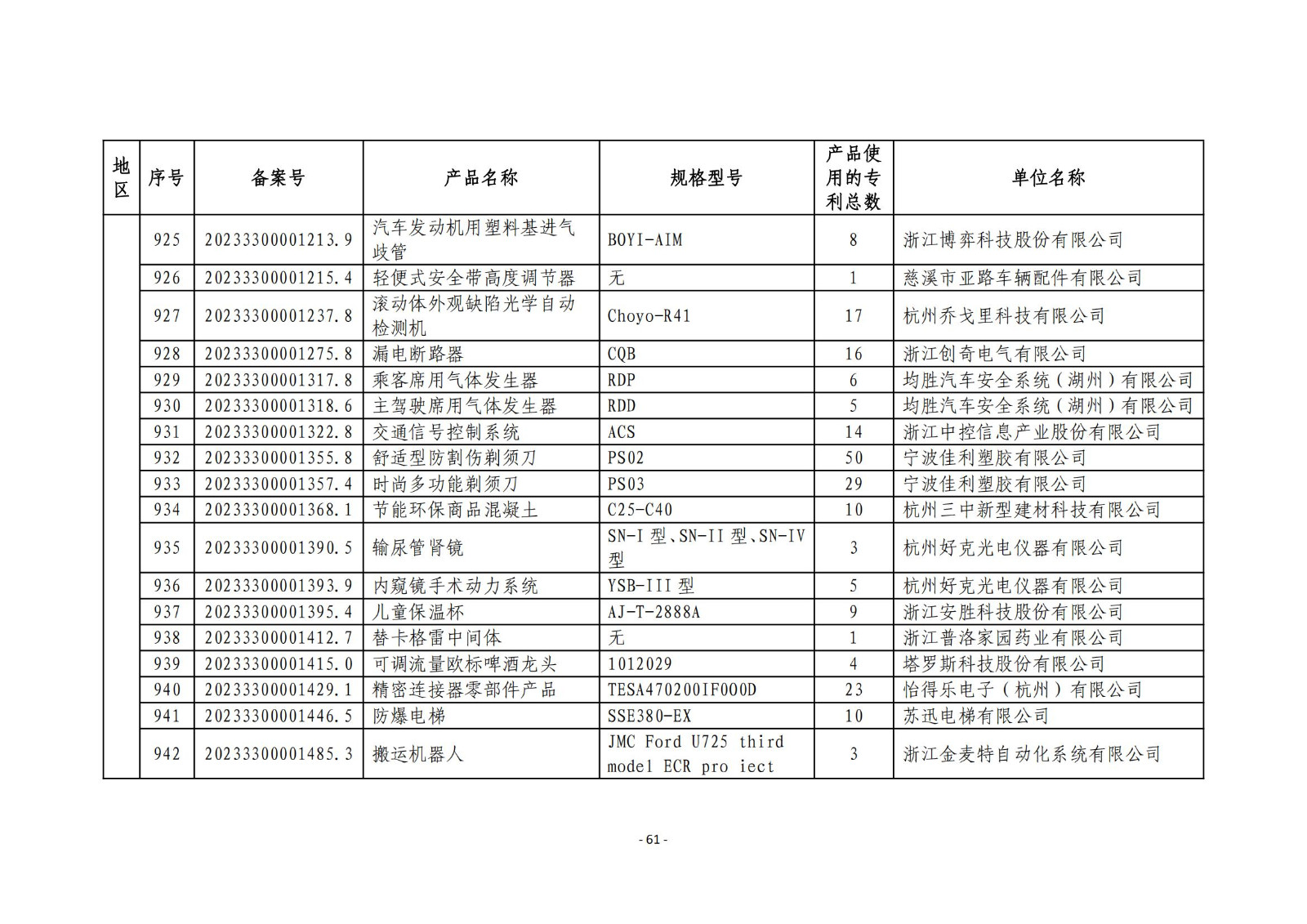 2023年度專(zhuān)利密集型產(chǎn)品名單公布！