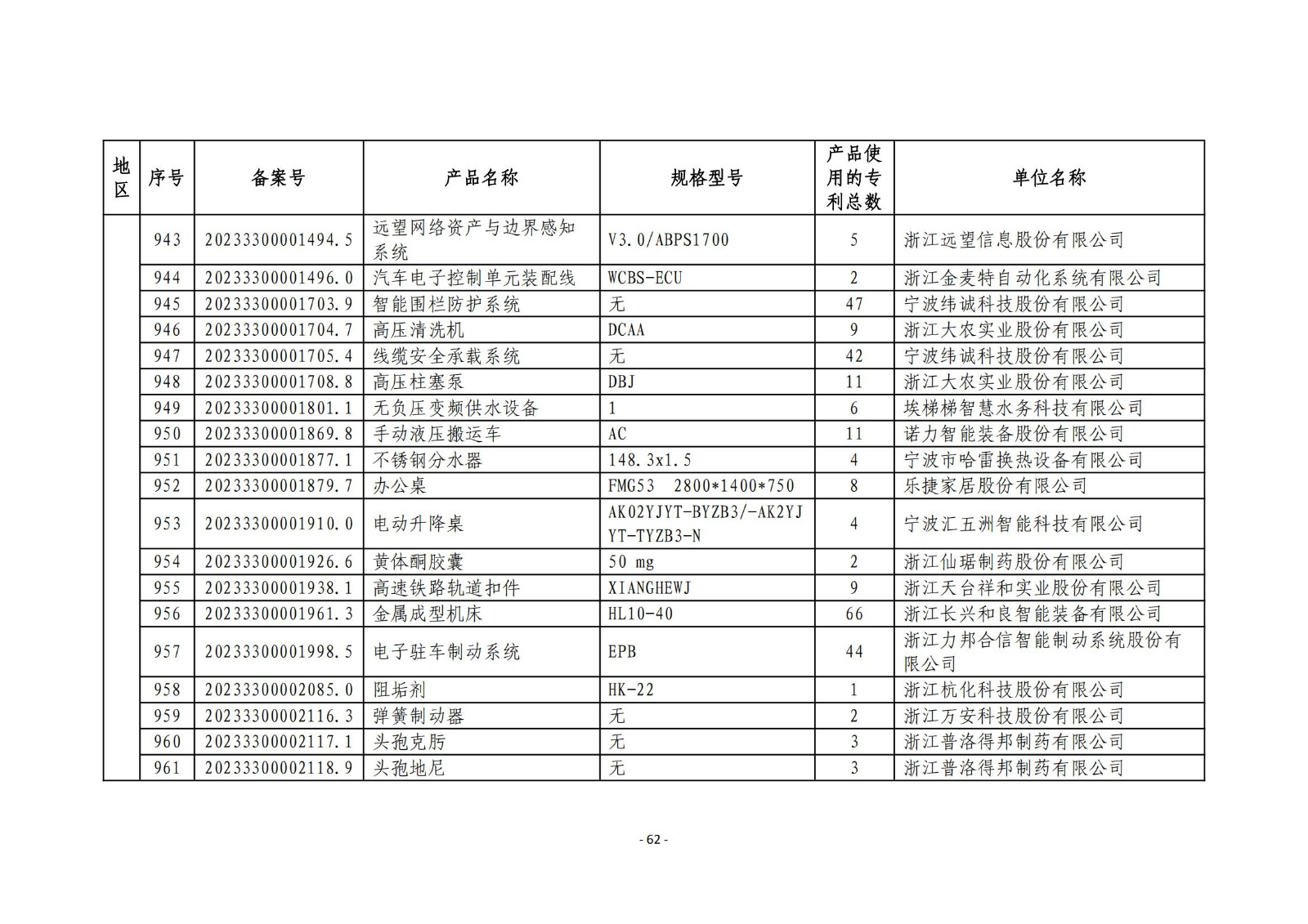 2023年度專(zhuān)利密集型產(chǎn)品名單公布！