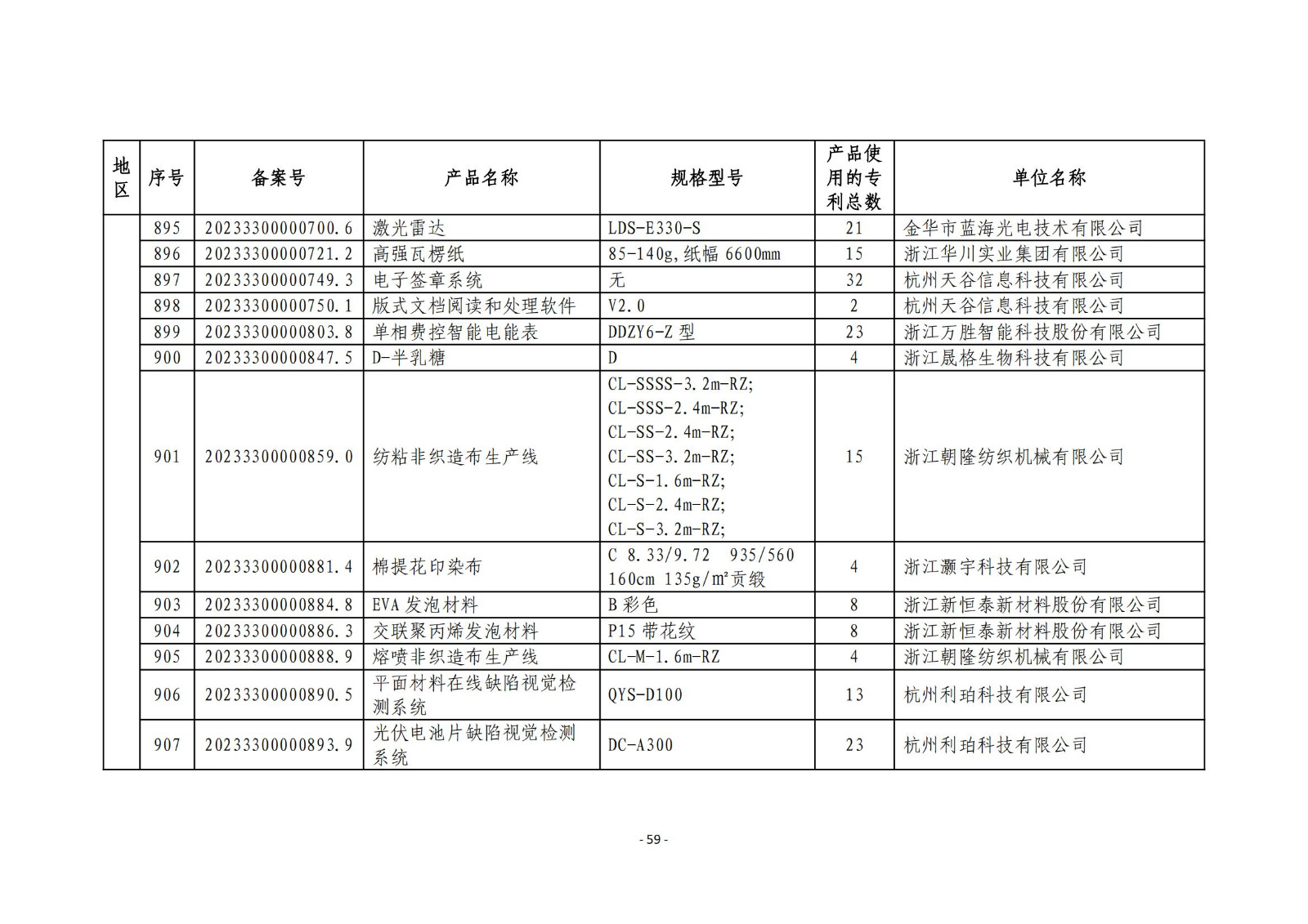 2023年度專(zhuān)利密集型產(chǎn)品名單公布！