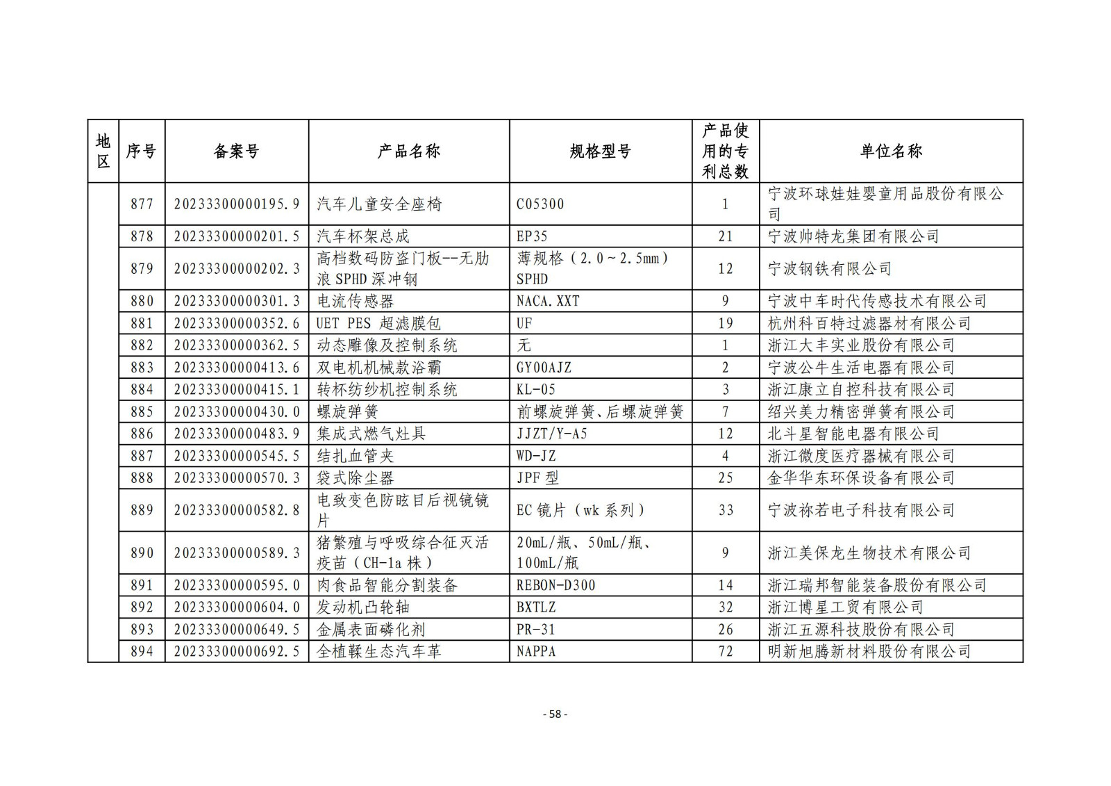 2023年度專(zhuān)利密集型產(chǎn)品名單公布！