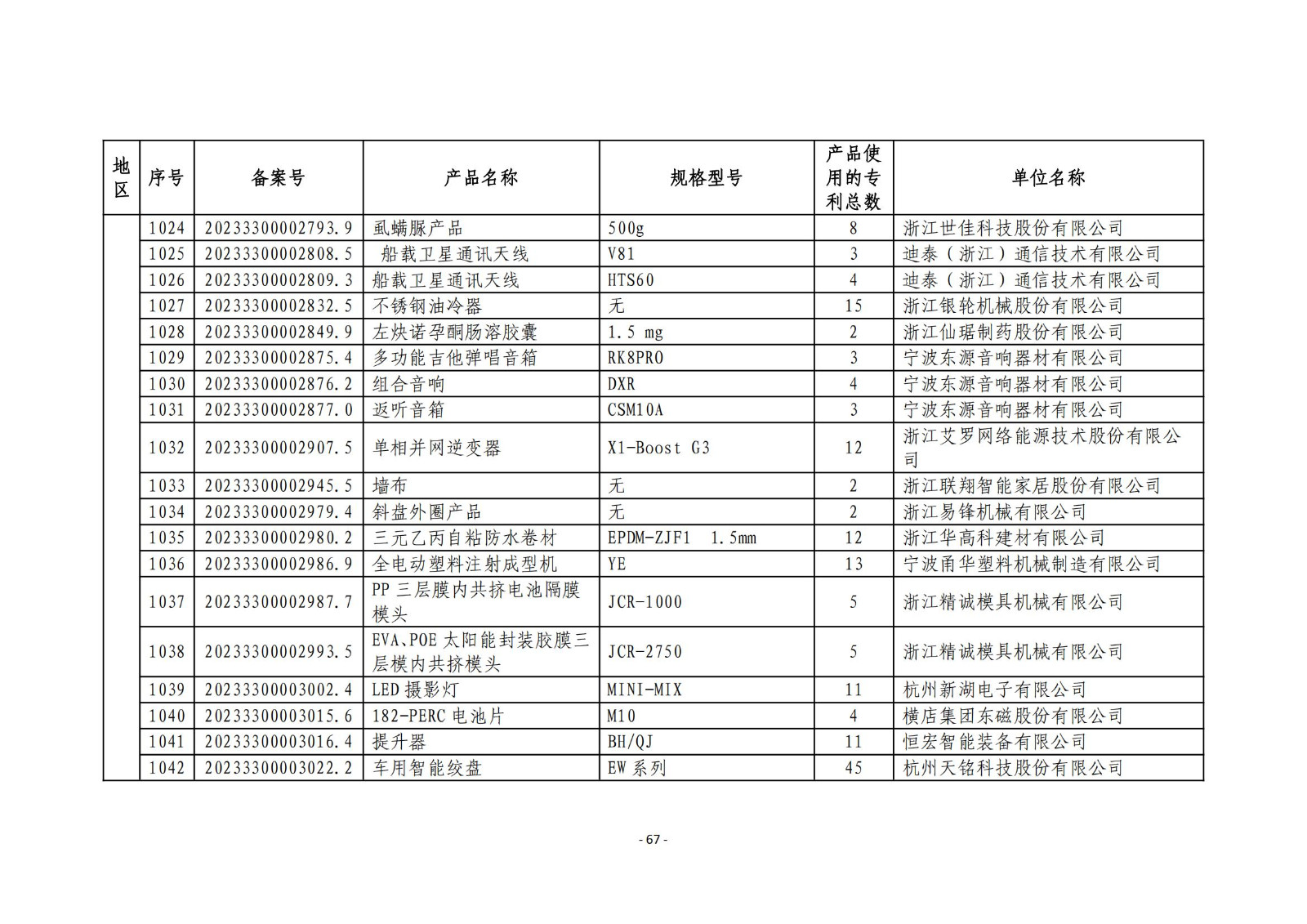 2023年度專(zhuān)利密集型產(chǎn)品名單公布！