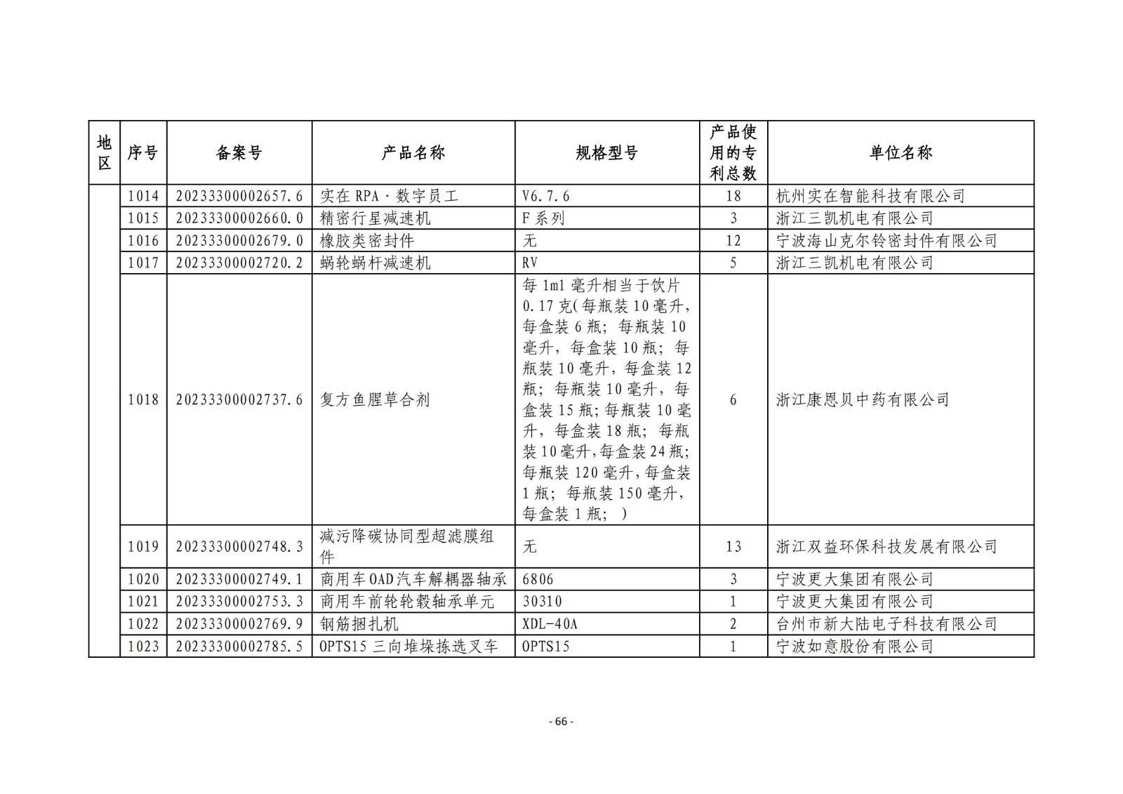 2023年度專(zhuān)利密集型產(chǎn)品名單公布！