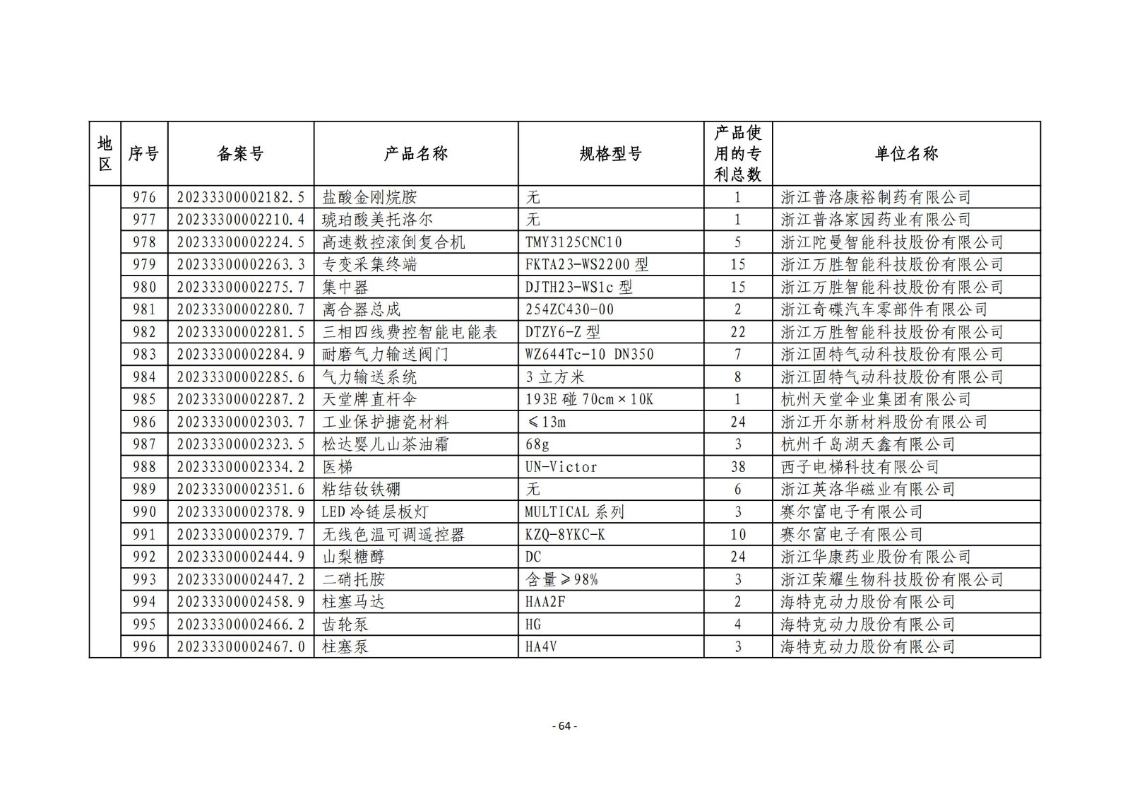 2023年度專(zhuān)利密集型產(chǎn)品名單公布！