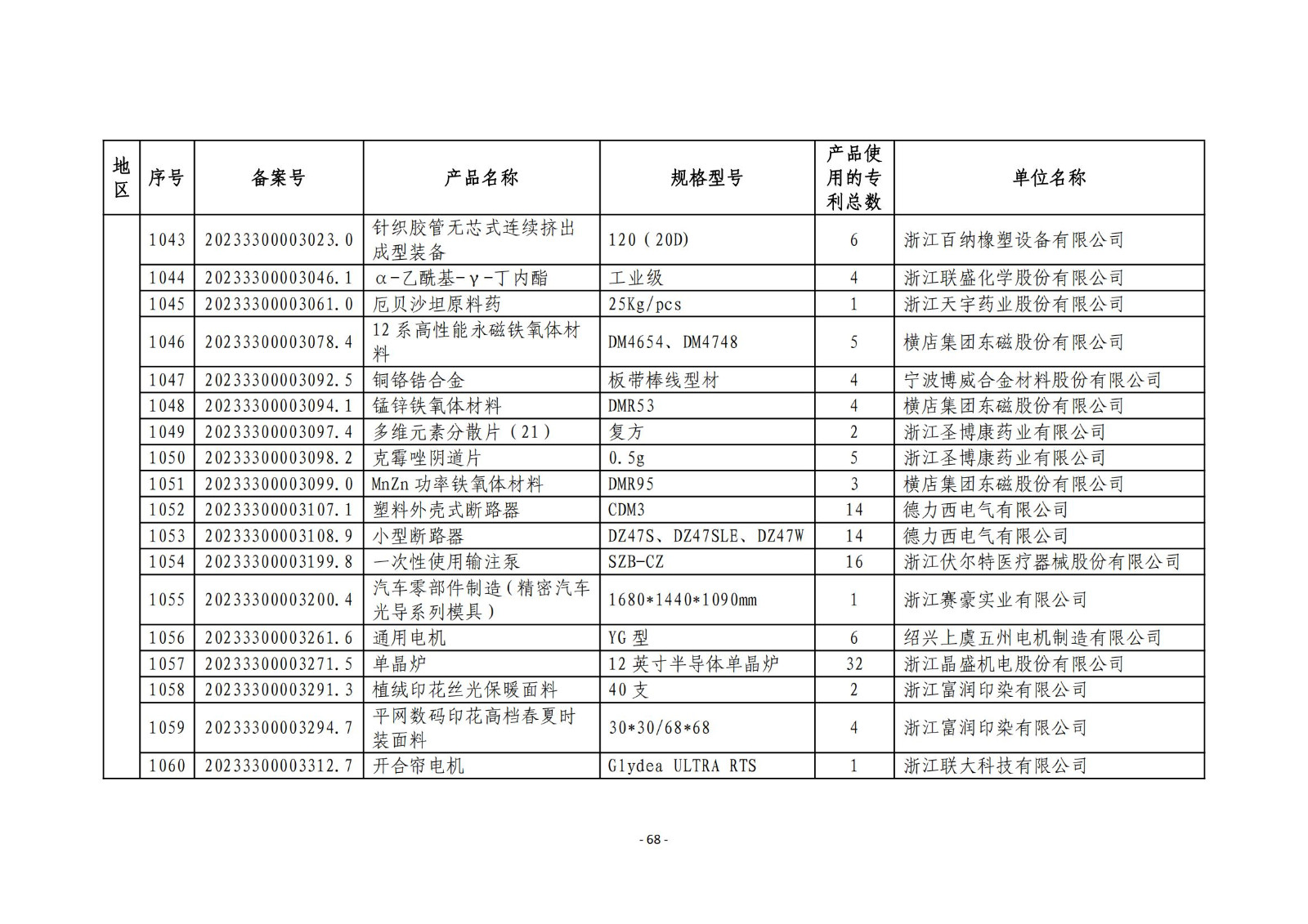 2023年度專(zhuān)利密集型產(chǎn)品名單公布！